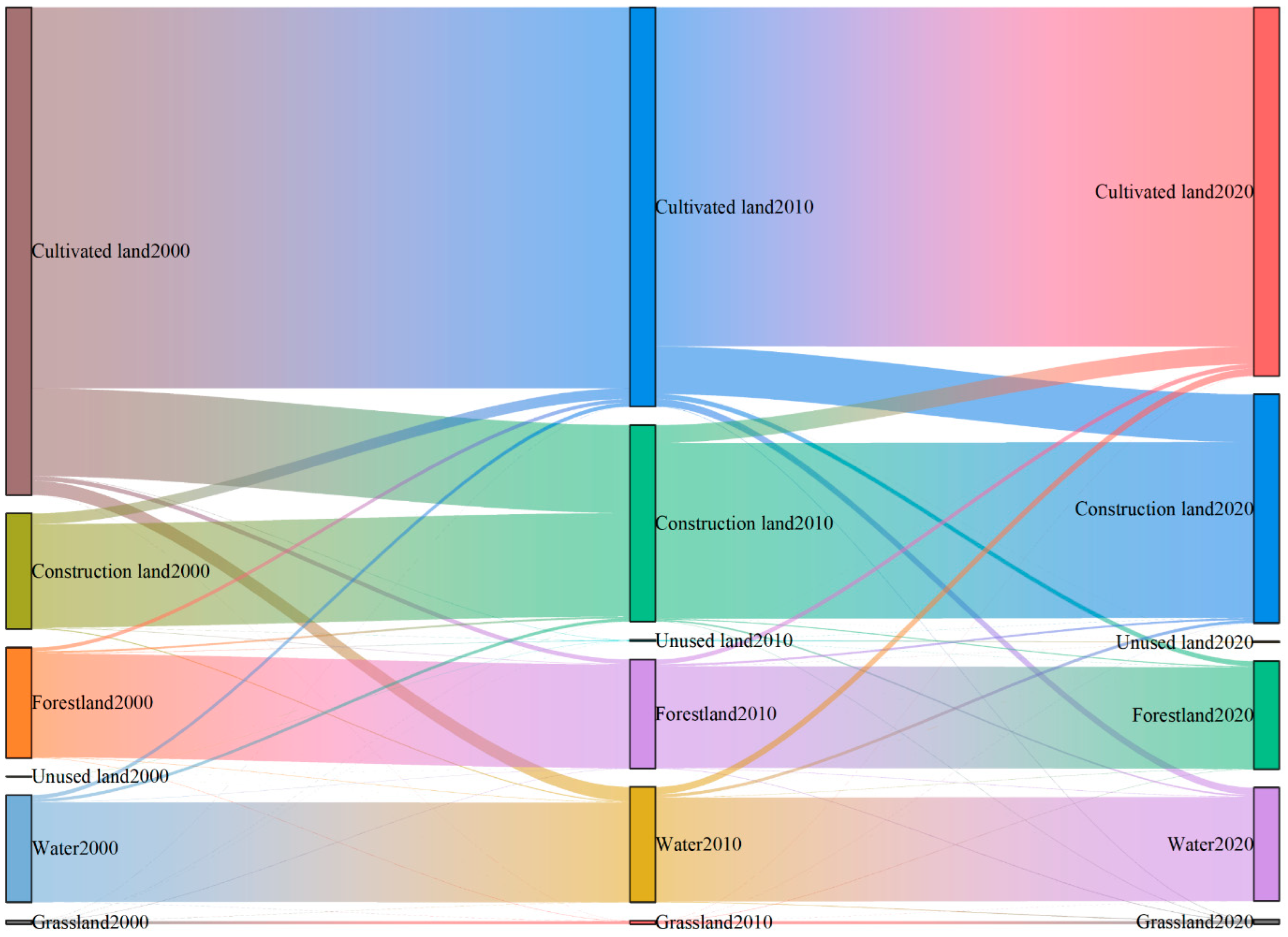 Sustainability 16 07793 g004