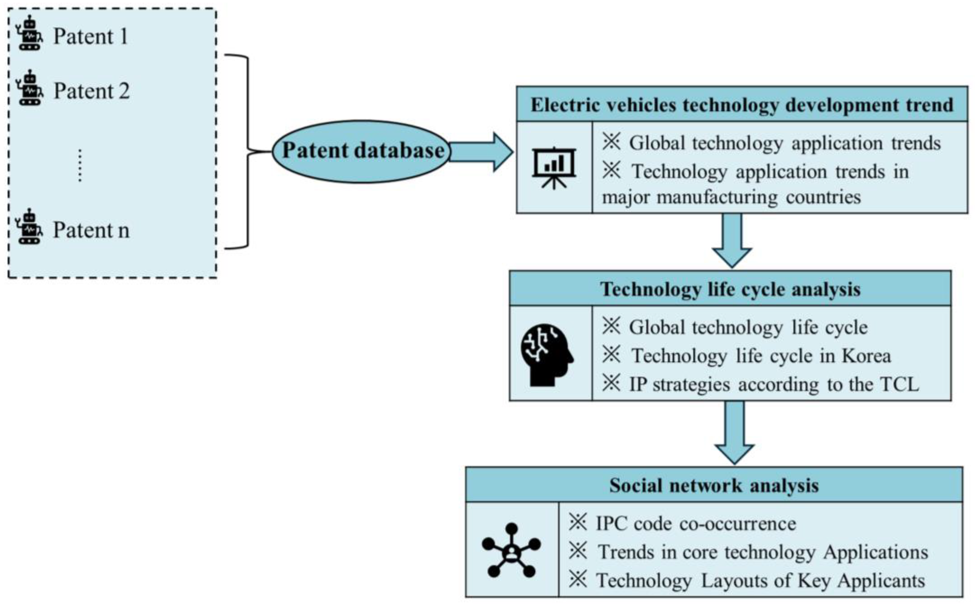 Sustainability 16 07797 g001
