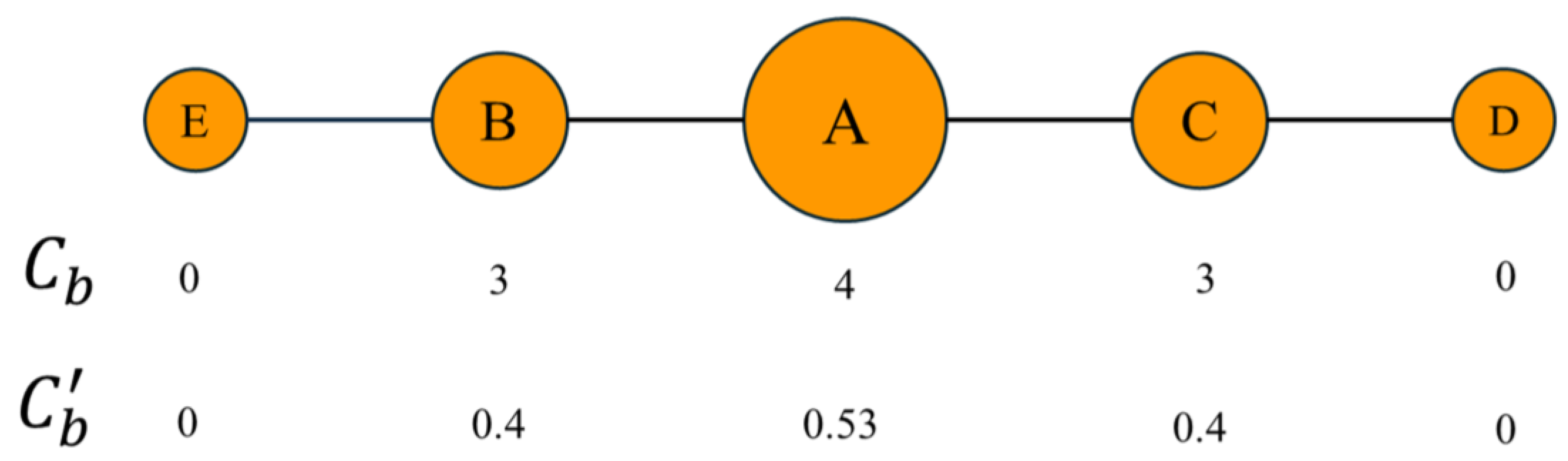 Sustainability 16 07797 g004
