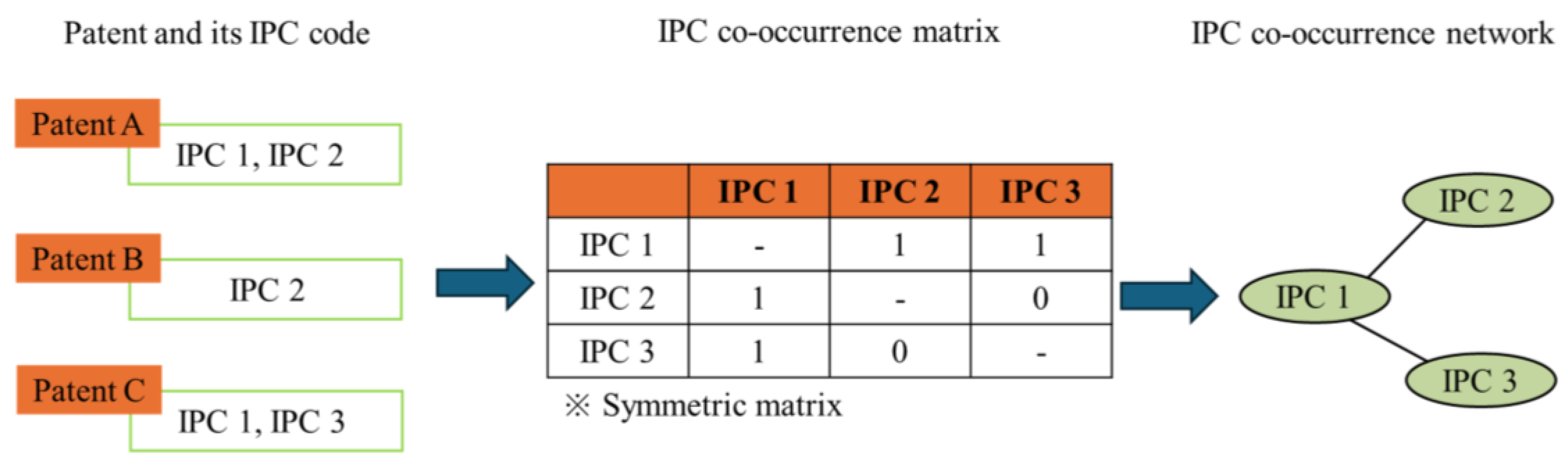 Sustainability 16 07797 g005