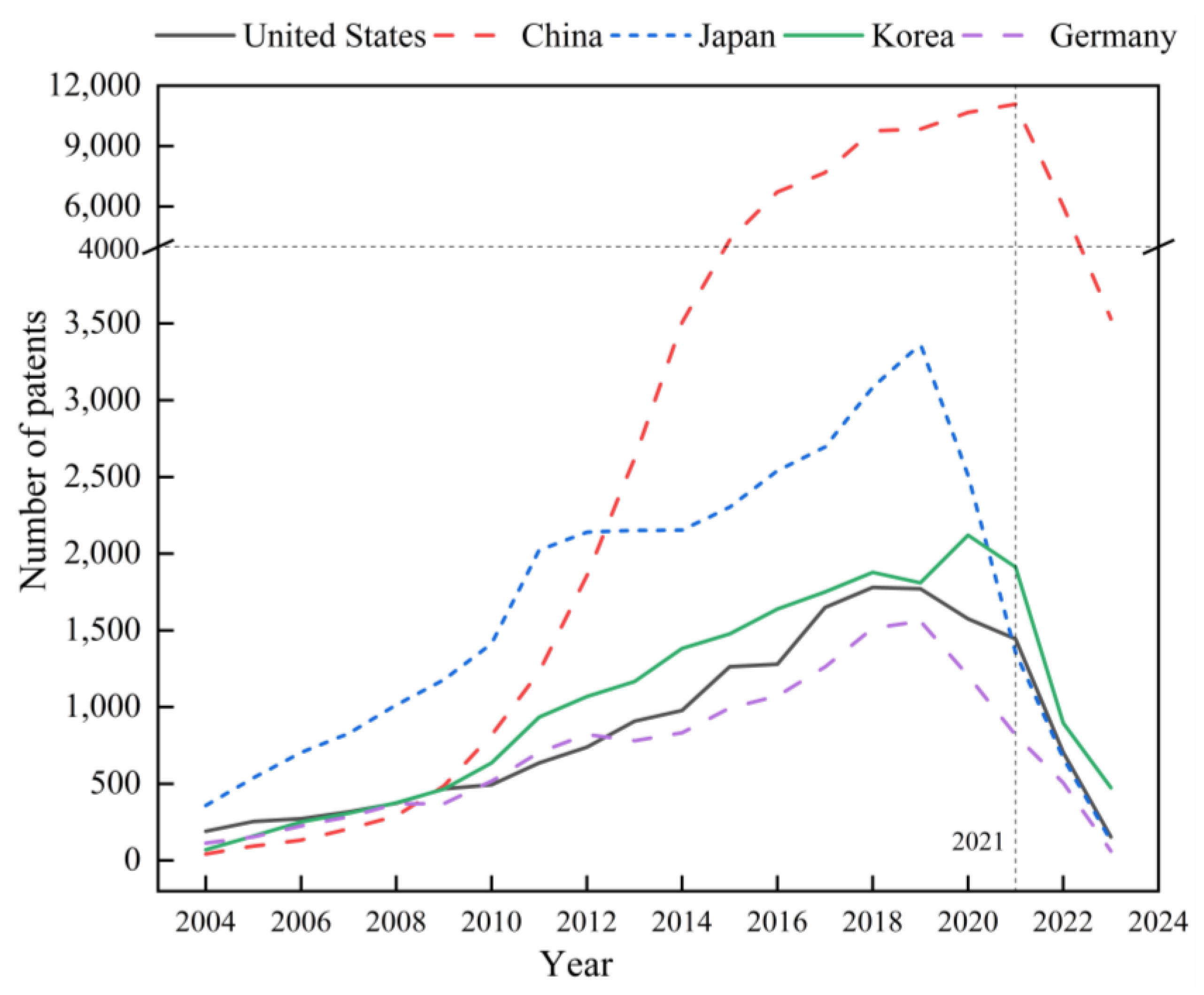 Sustainability 16 07797 g007