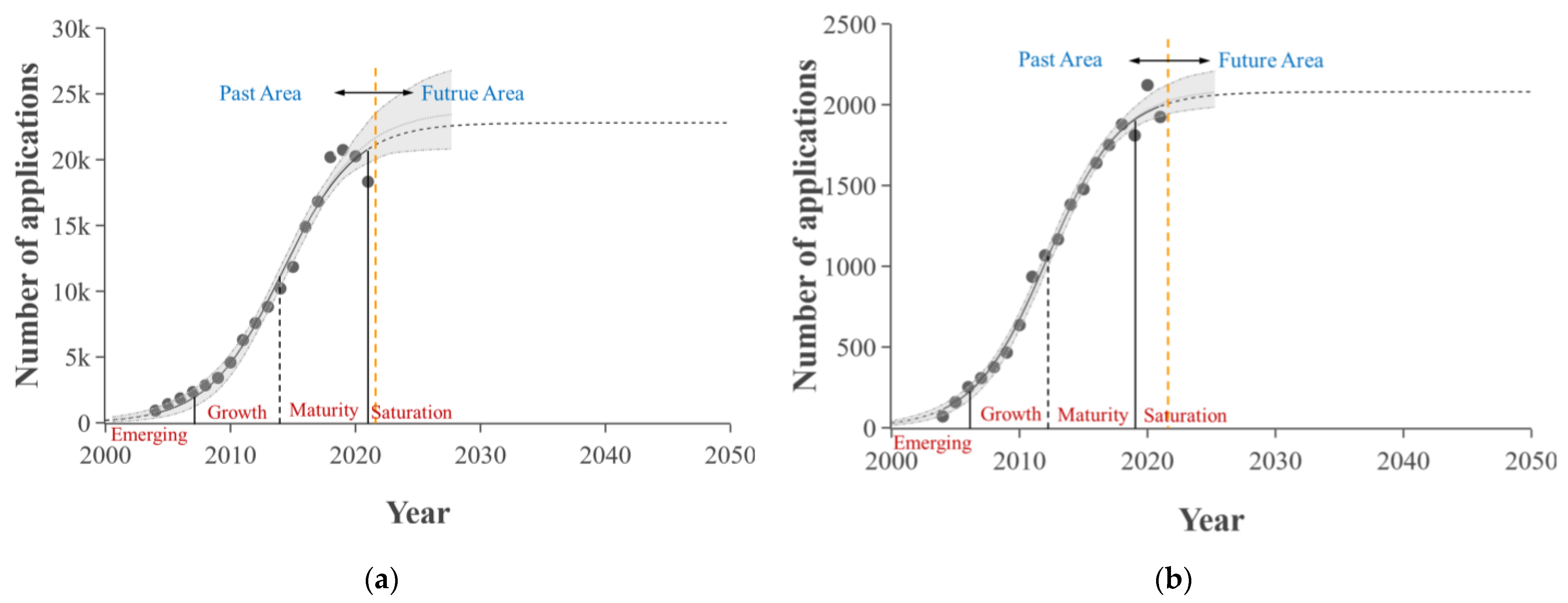 Sustainability 16 07797 g008