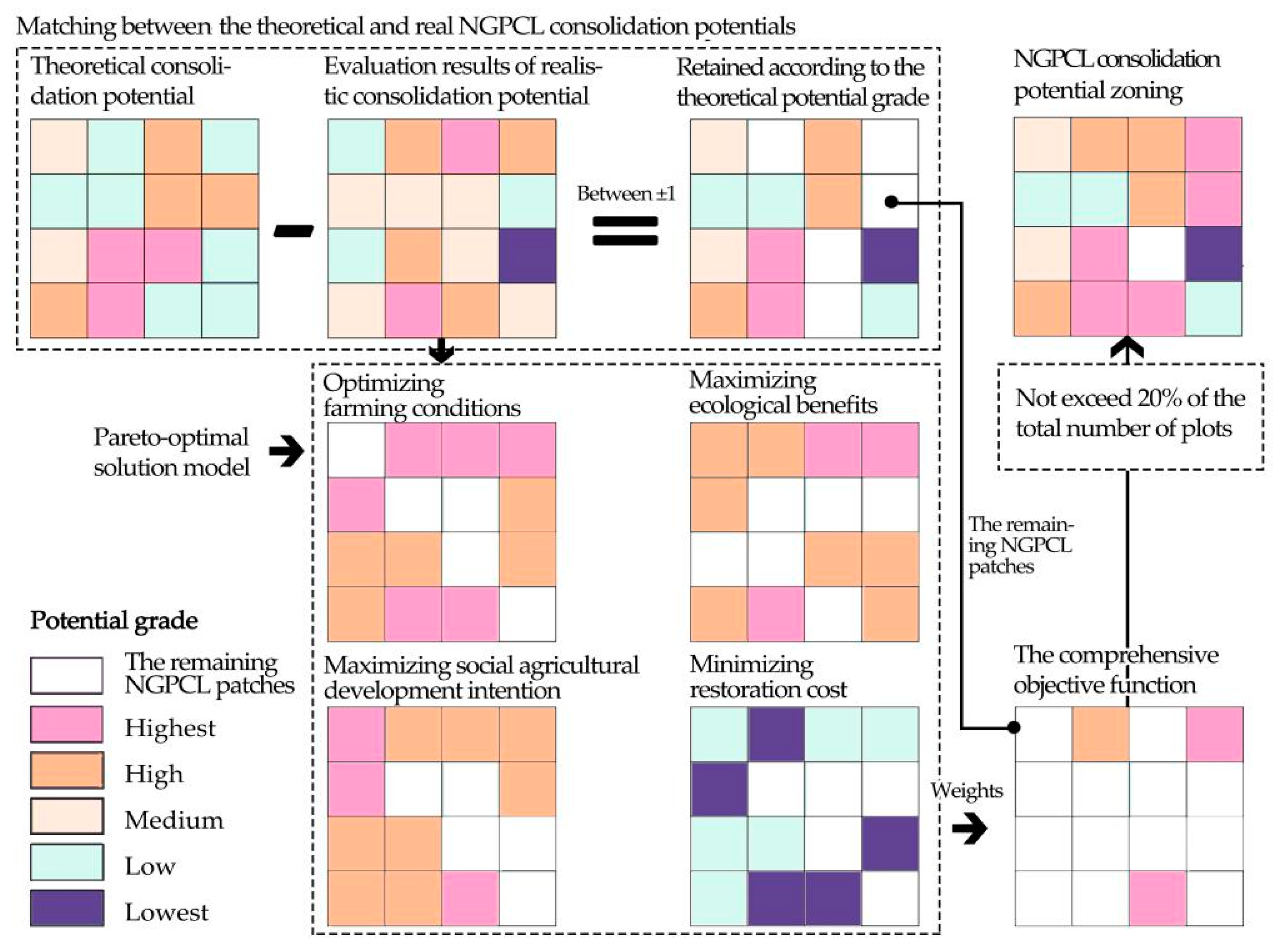 Sustainability 16 07798 g003