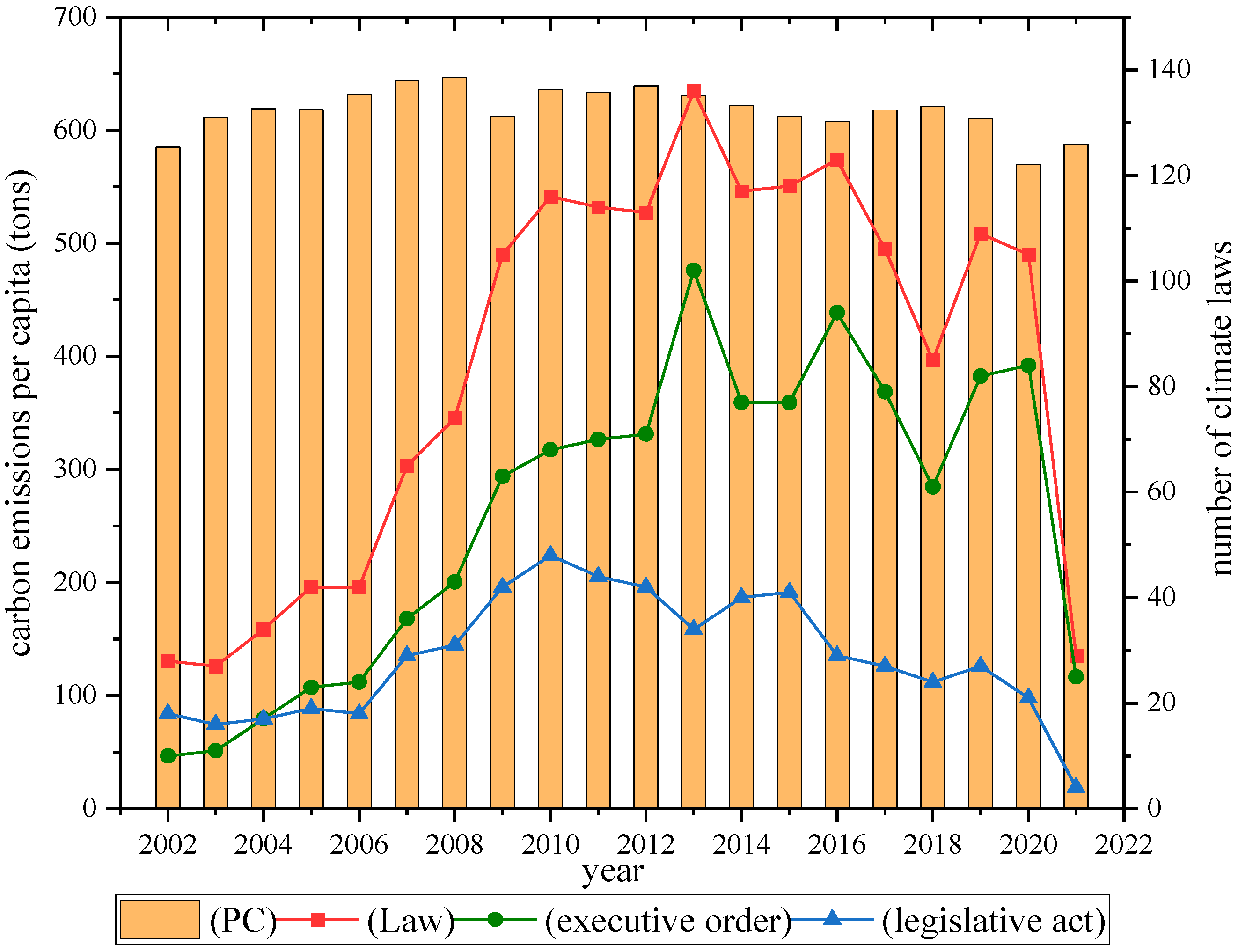 Sustainability 16 07800 g002