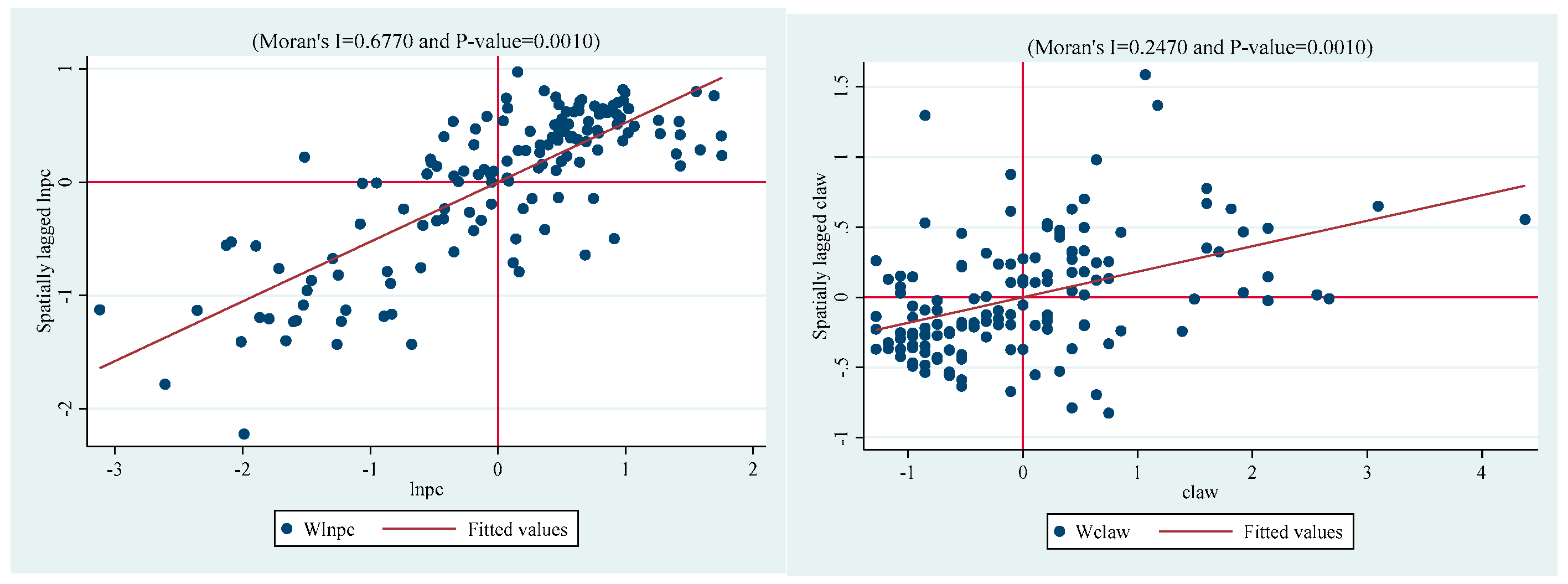 Sustainability 16 07800 g005