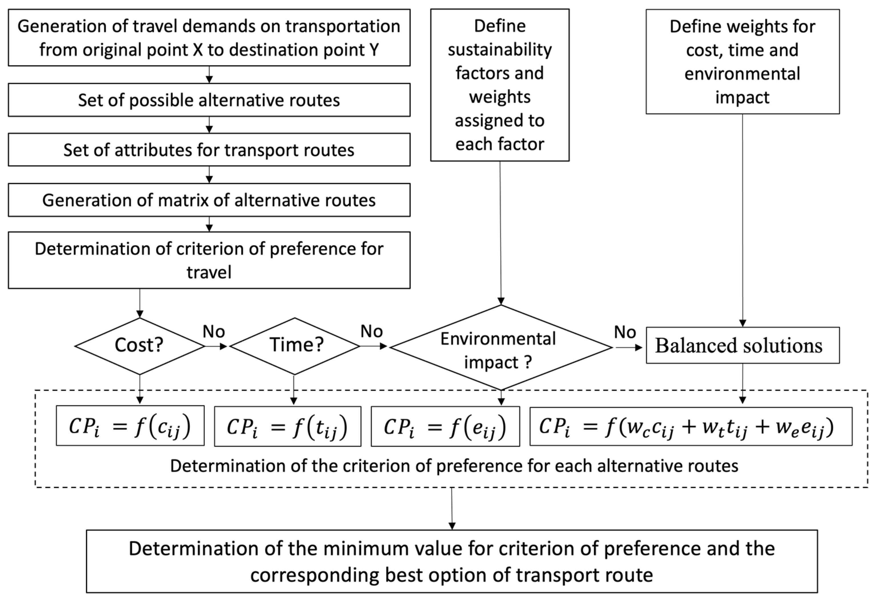 Sustainability 16 07802 g002