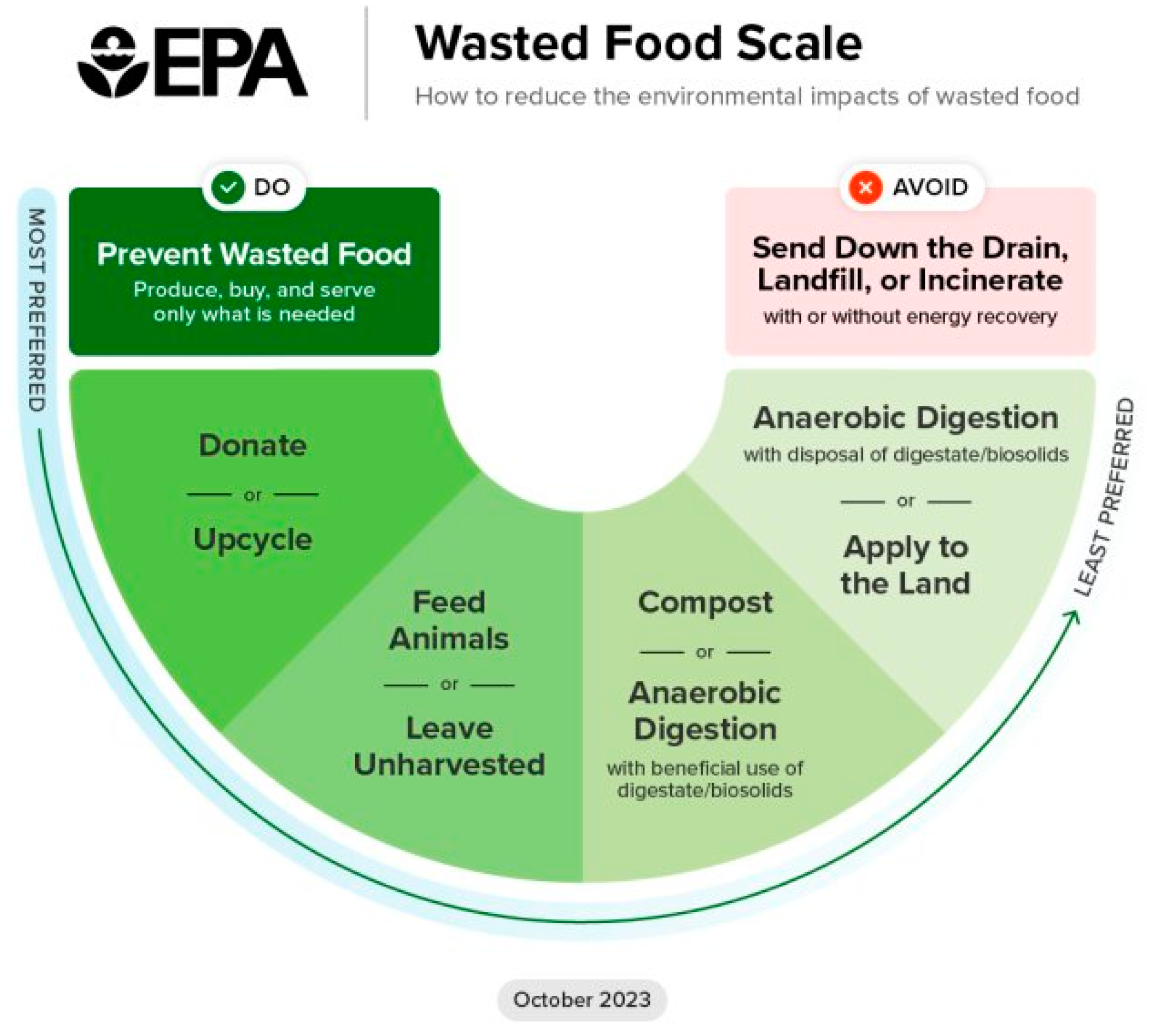 Sustainability 16 07803 g004