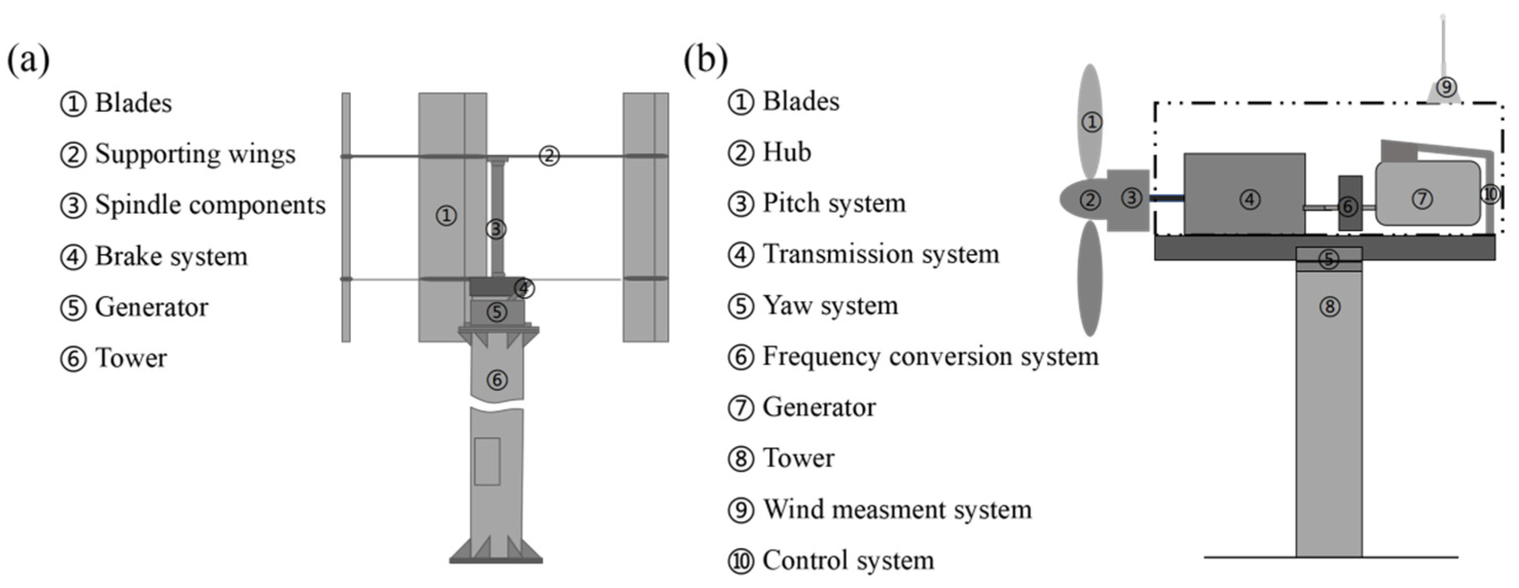 Sustainability 16 07810 g003
