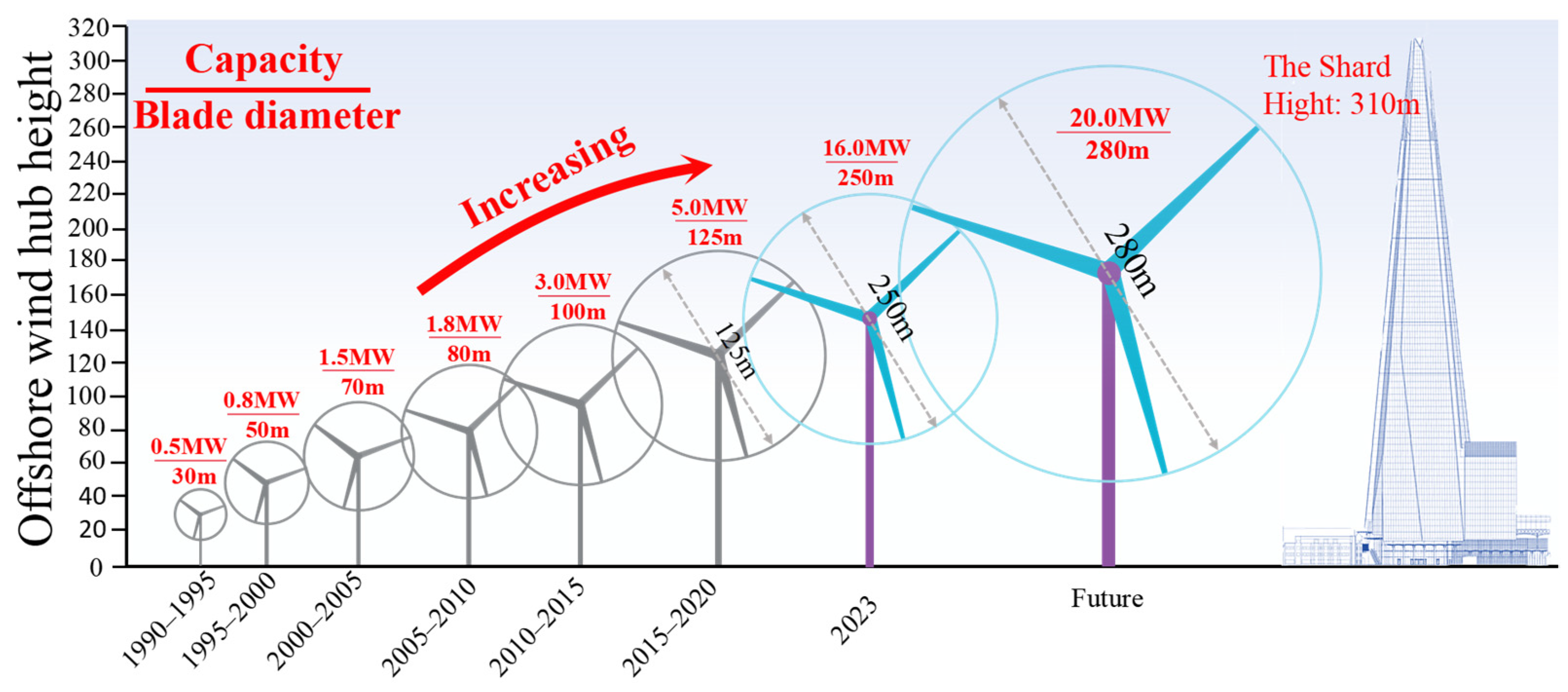 Sustainability 16 07810 g004