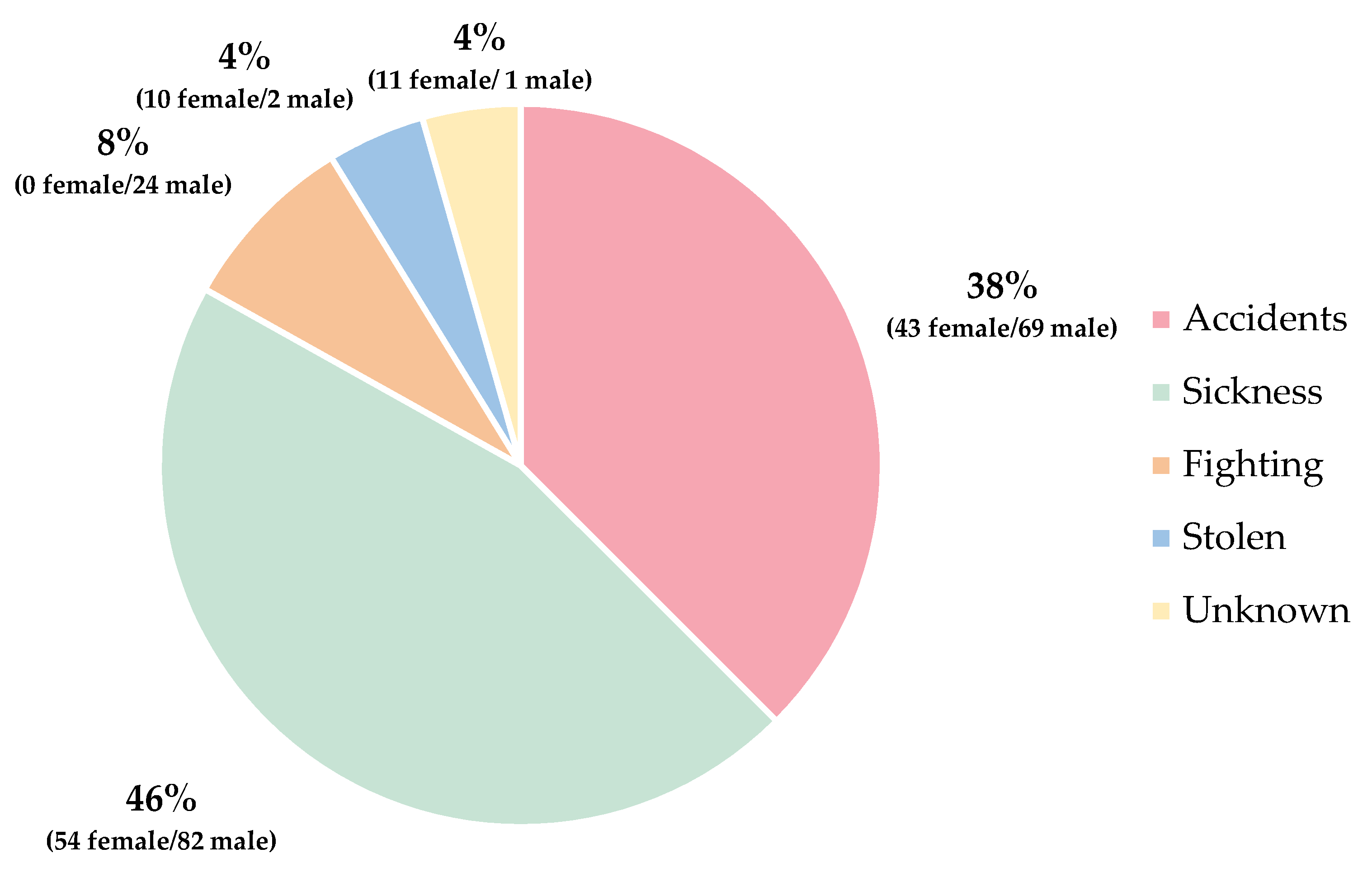 Sustainability 16 07811 g004
