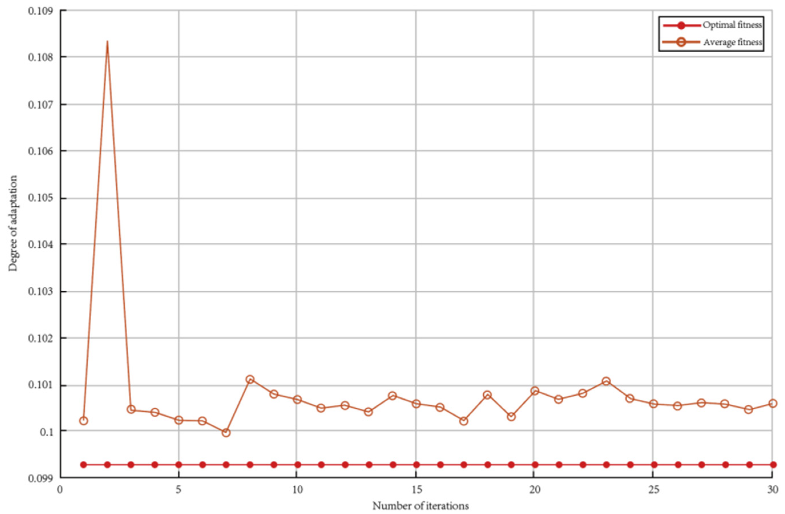 Sustainability 16 07812 g006