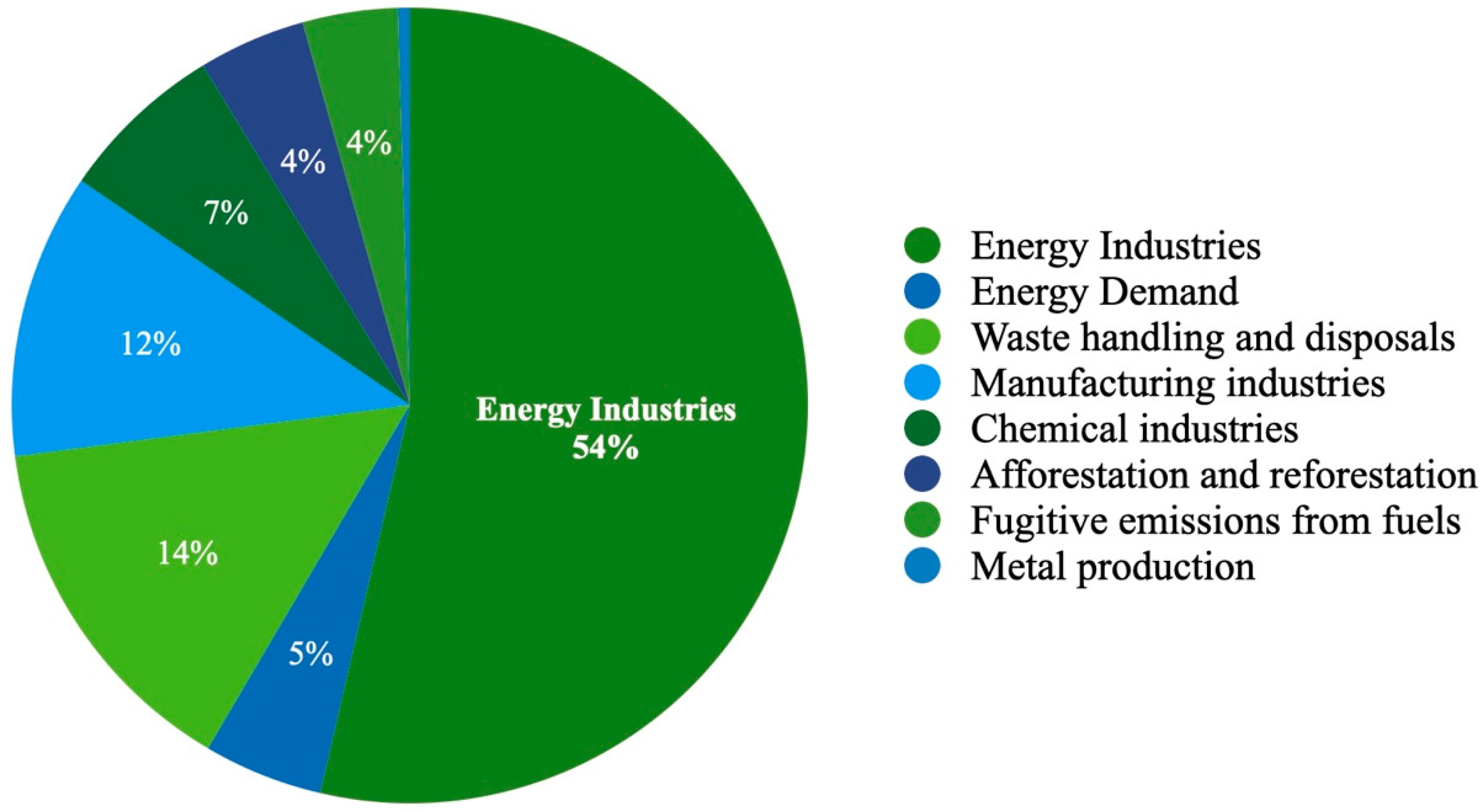 Sustainability 16 07818 g001