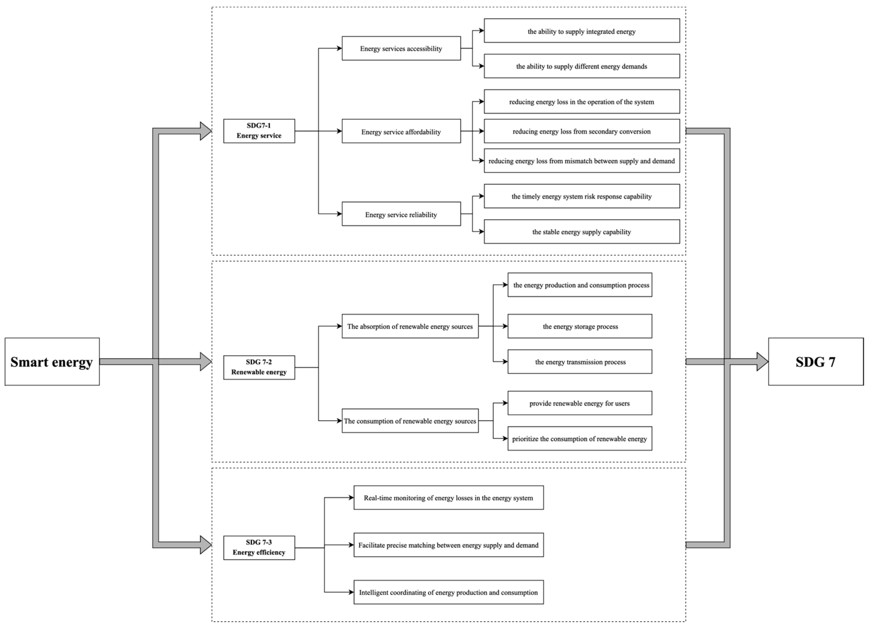 Sustainability 16 07822 g001