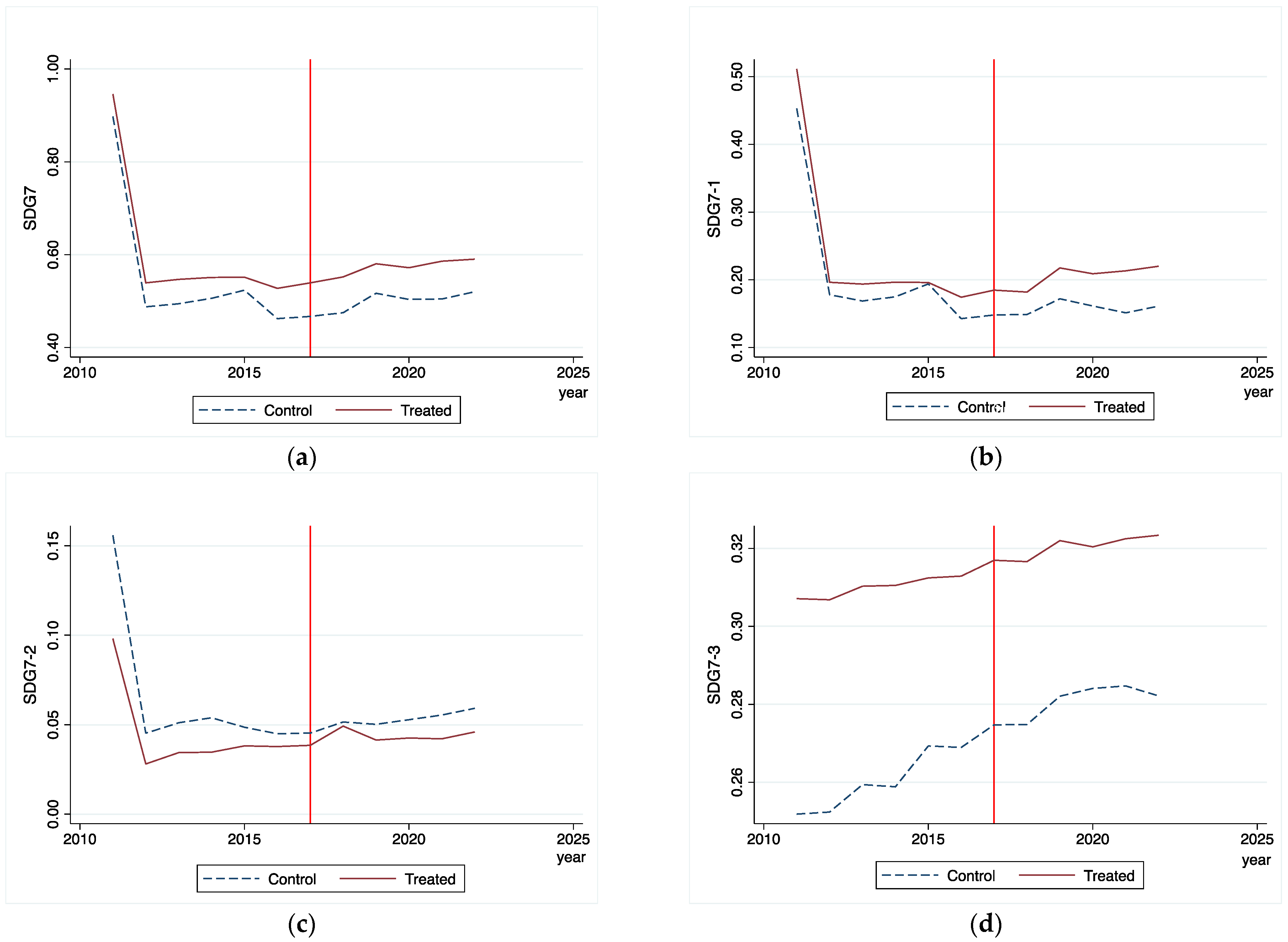 Sustainability 16 07822 g002