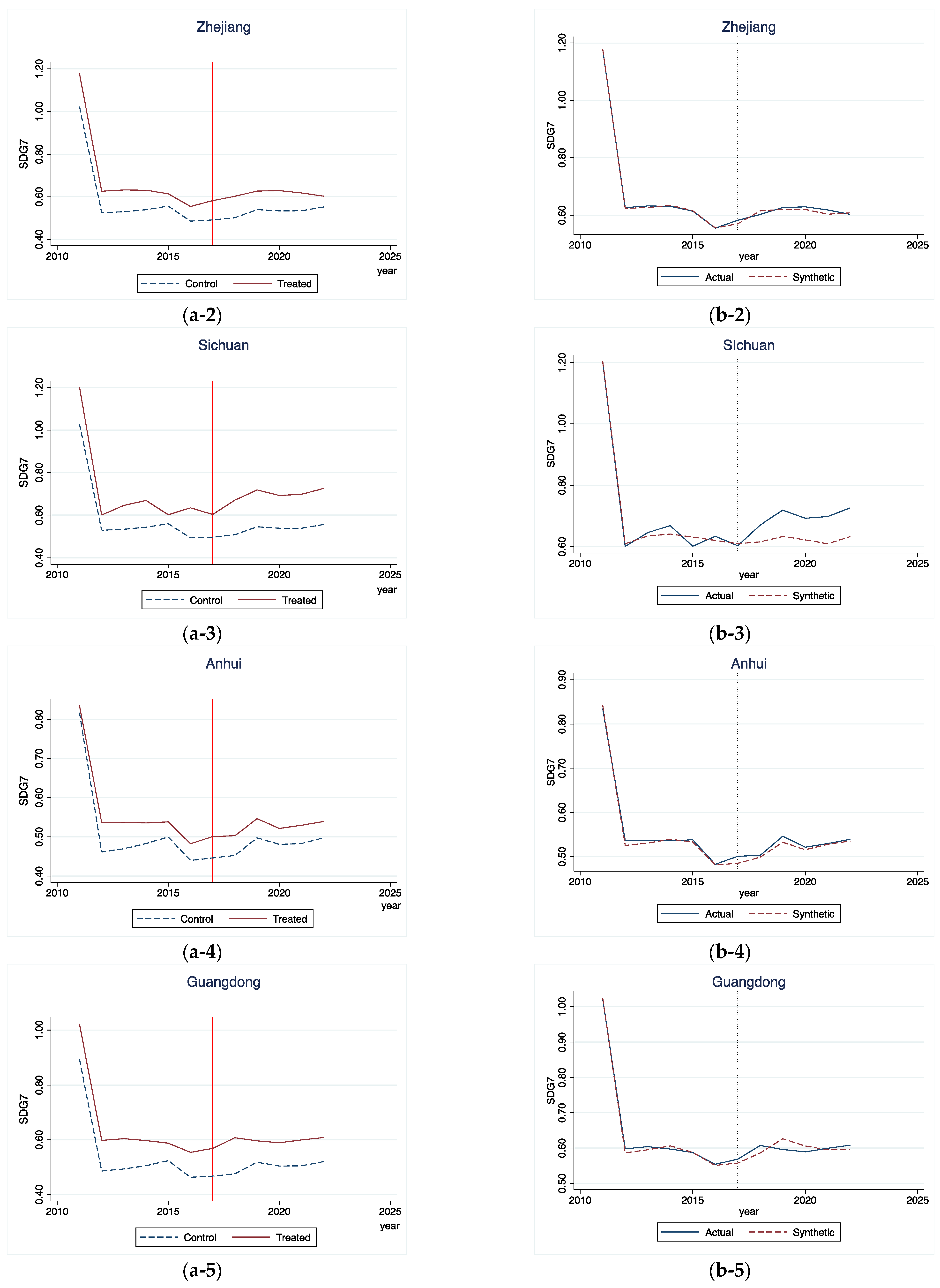 Sustainability 16 07822 g004b