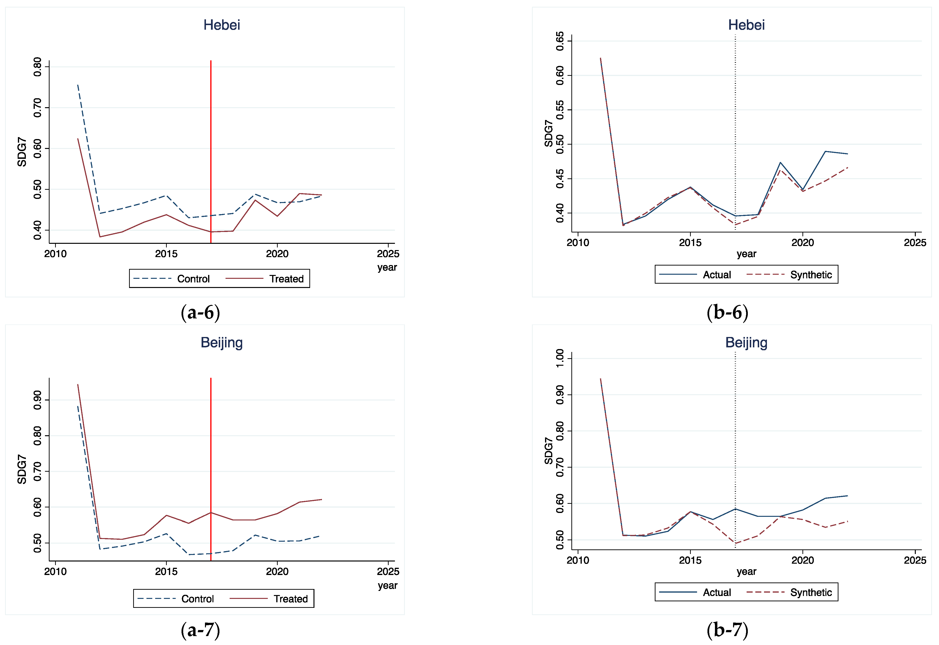 Sustainability 16 07822 g004c