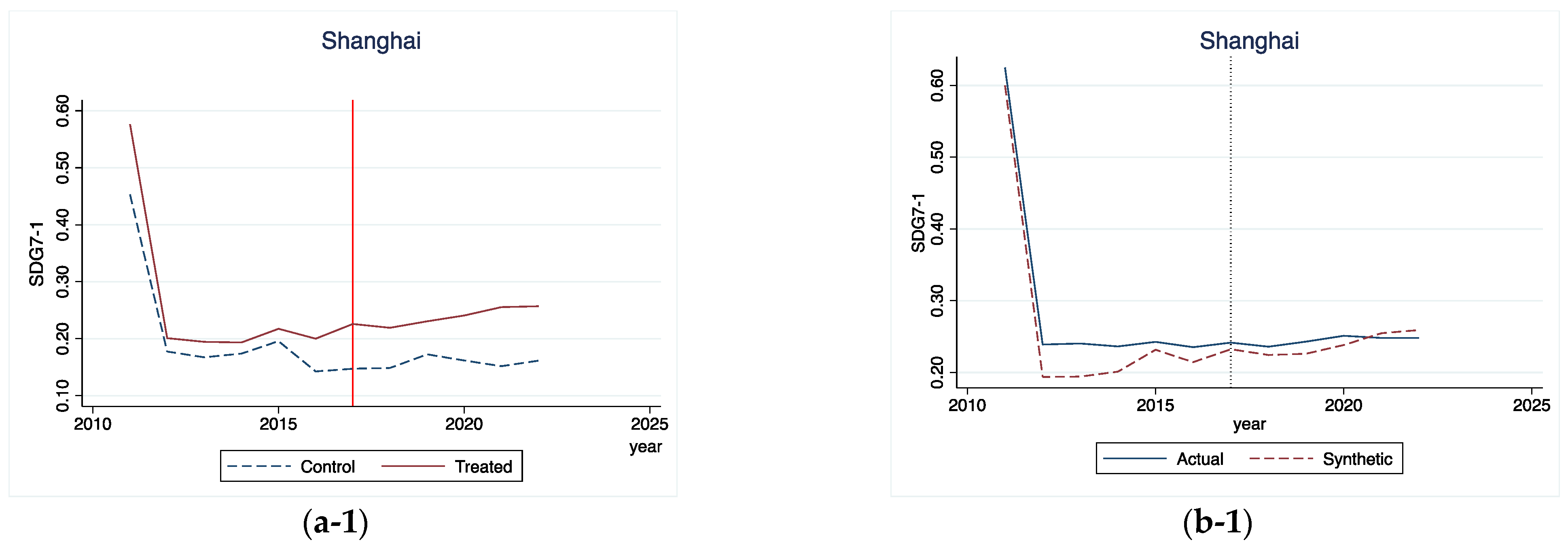 Sustainability 16 07822 g005a