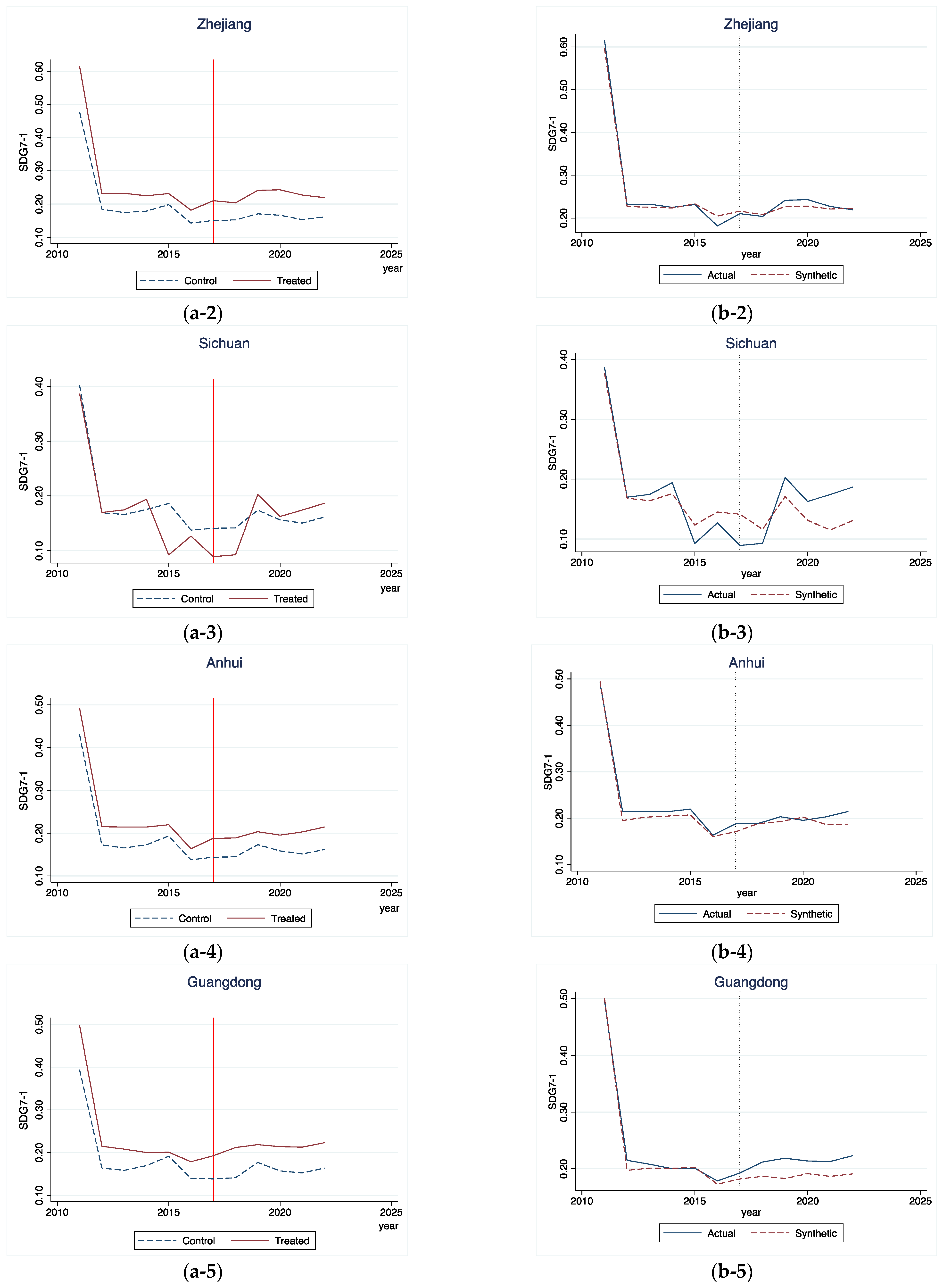Sustainability 16 07822 g005b