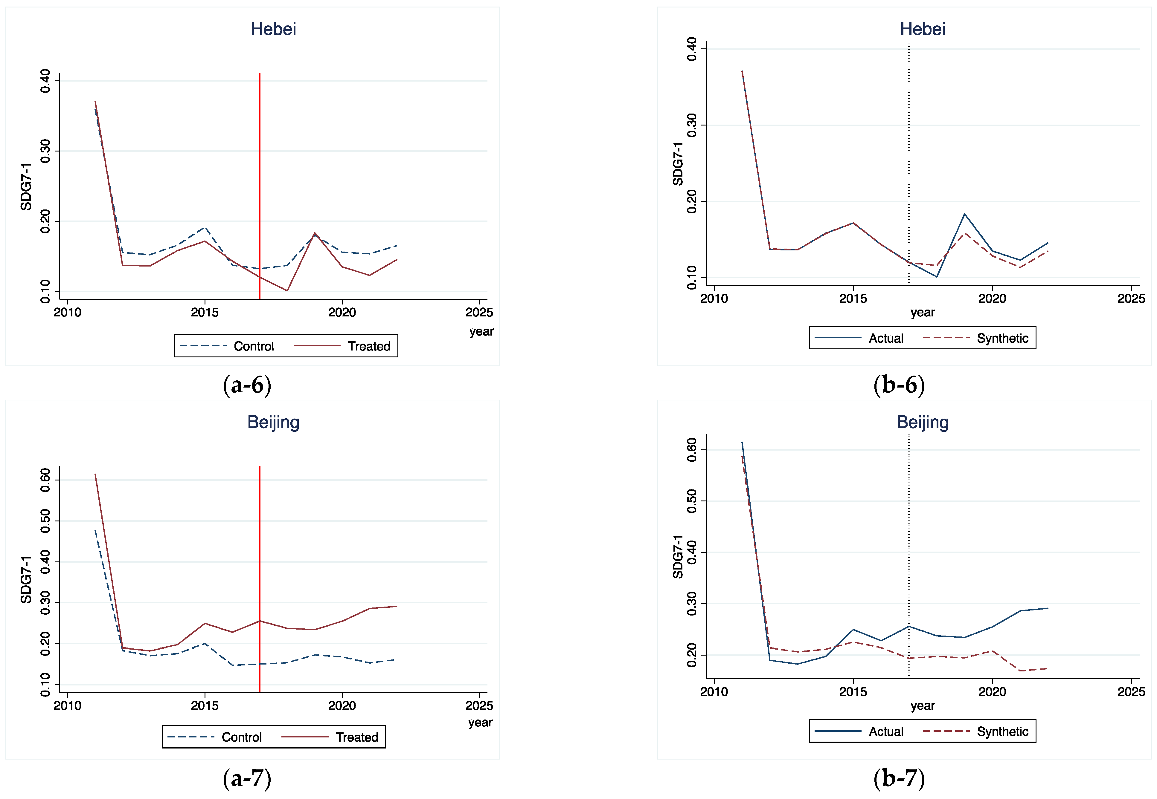 Sustainability 16 07822 g005c