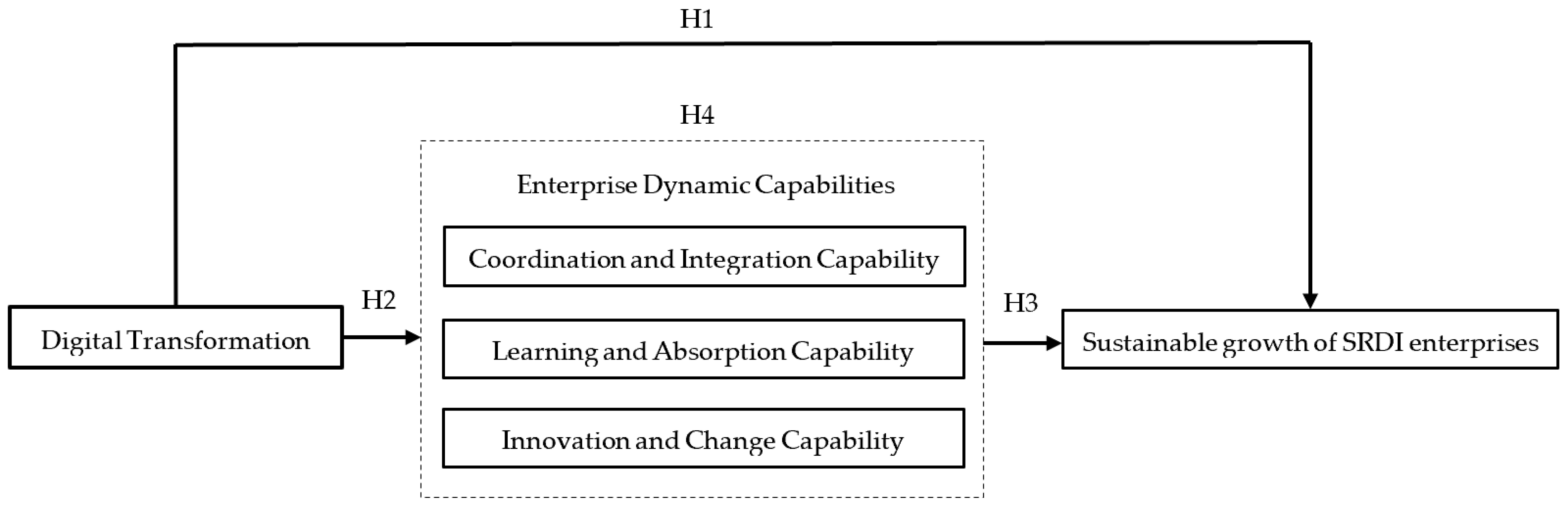 Sustainability 16 07823 g001
