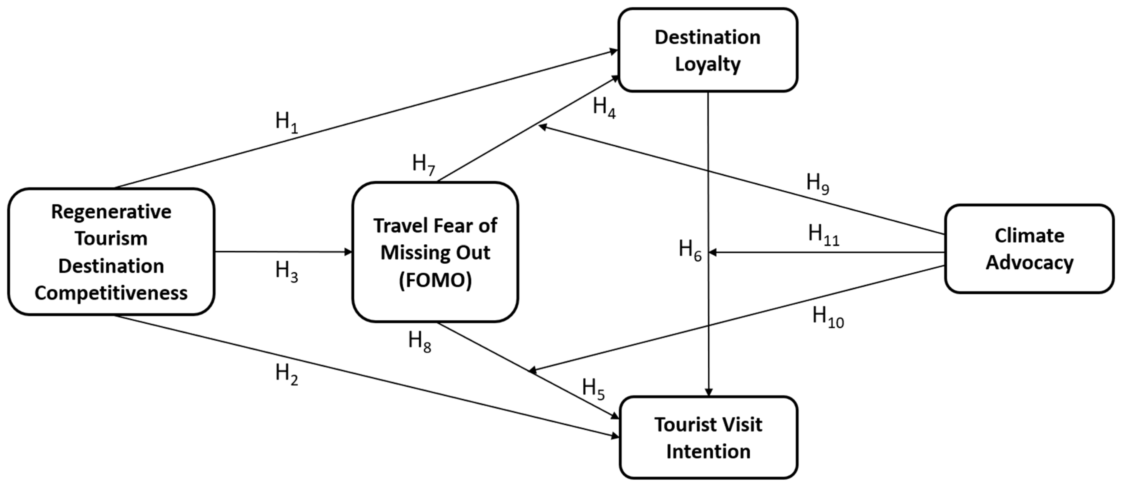 Sustainability 16 07827 g001