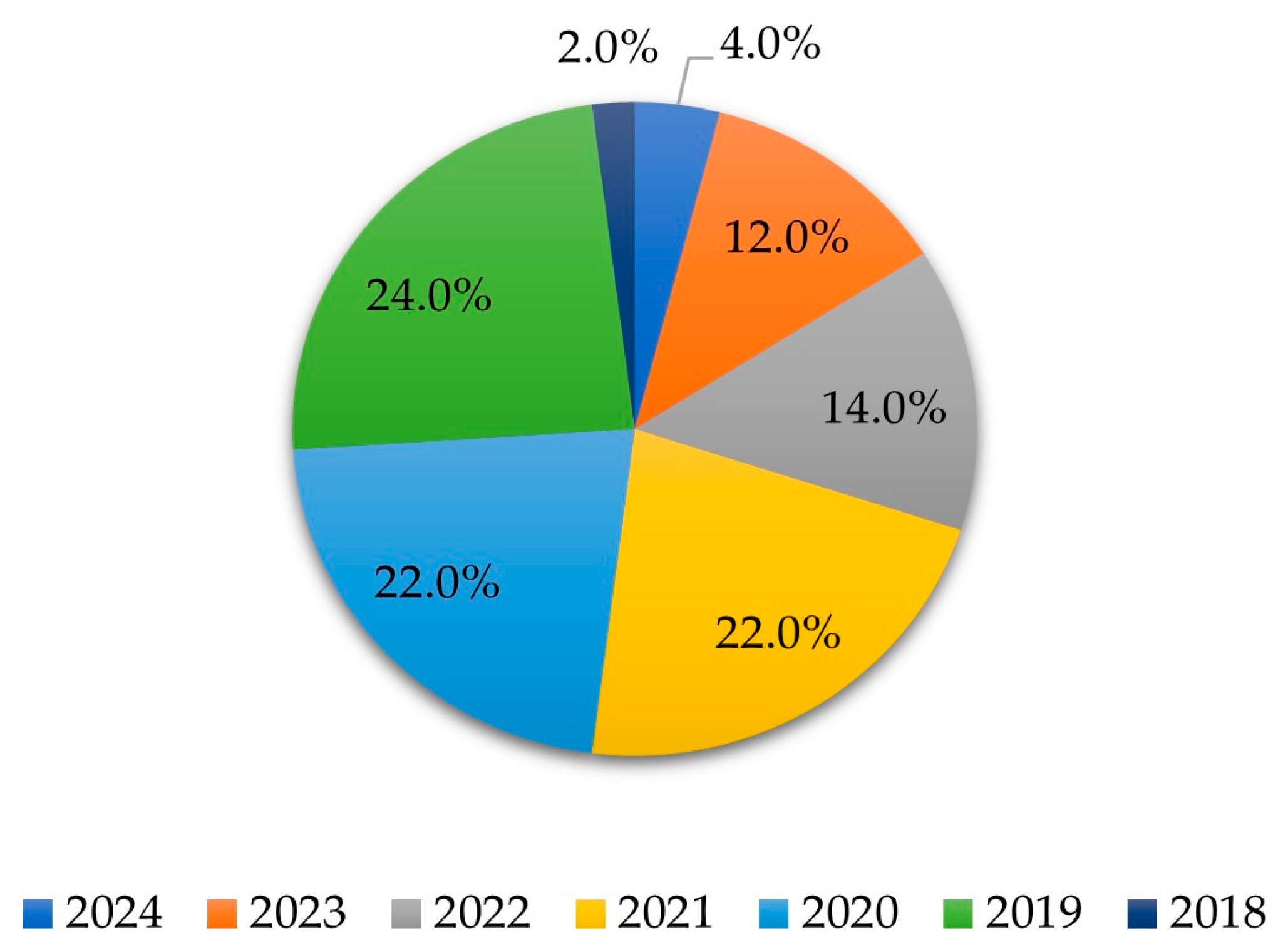 Sustainability 16 07847 g002