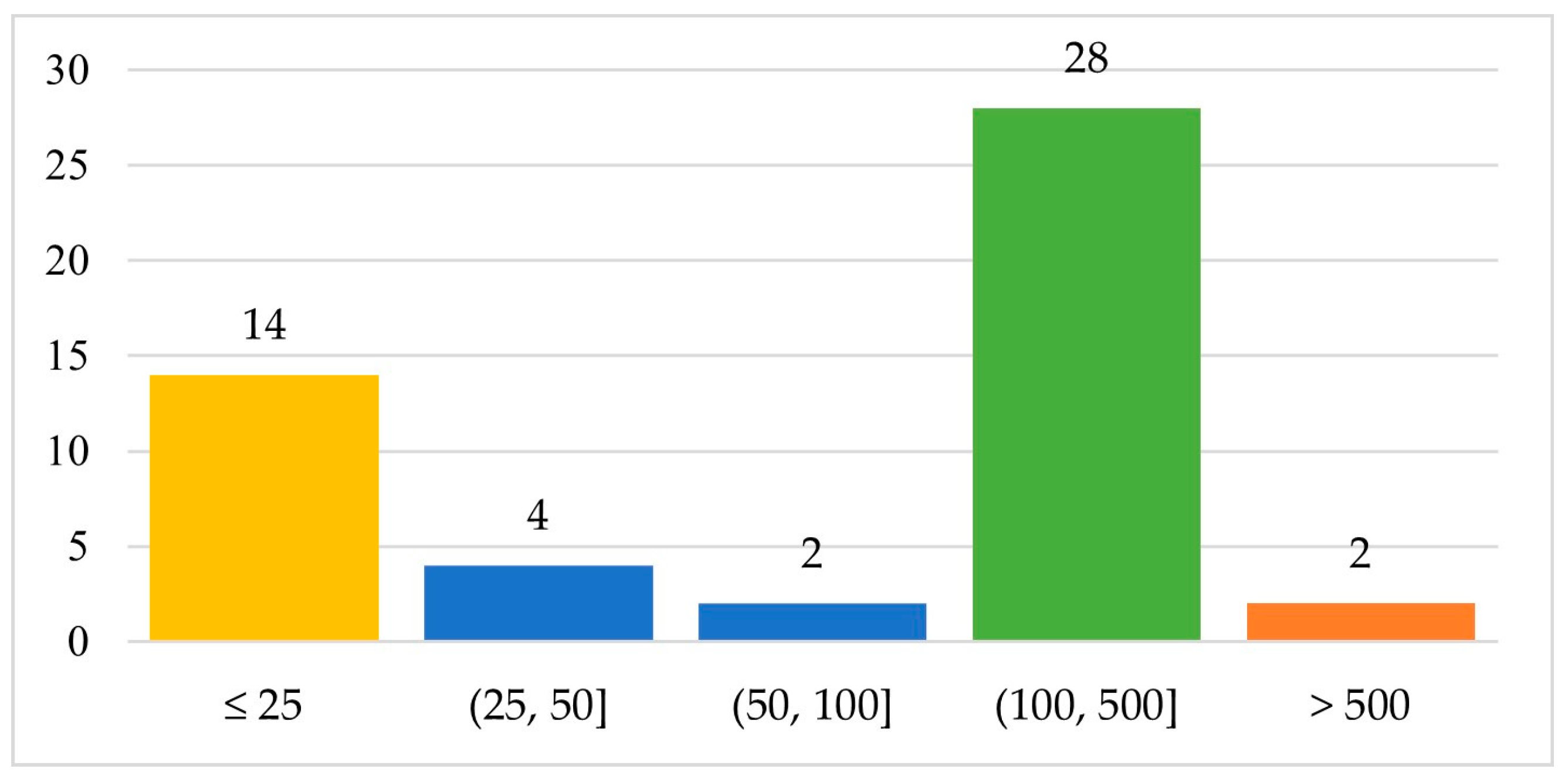 Sustainability 16 07847 g004