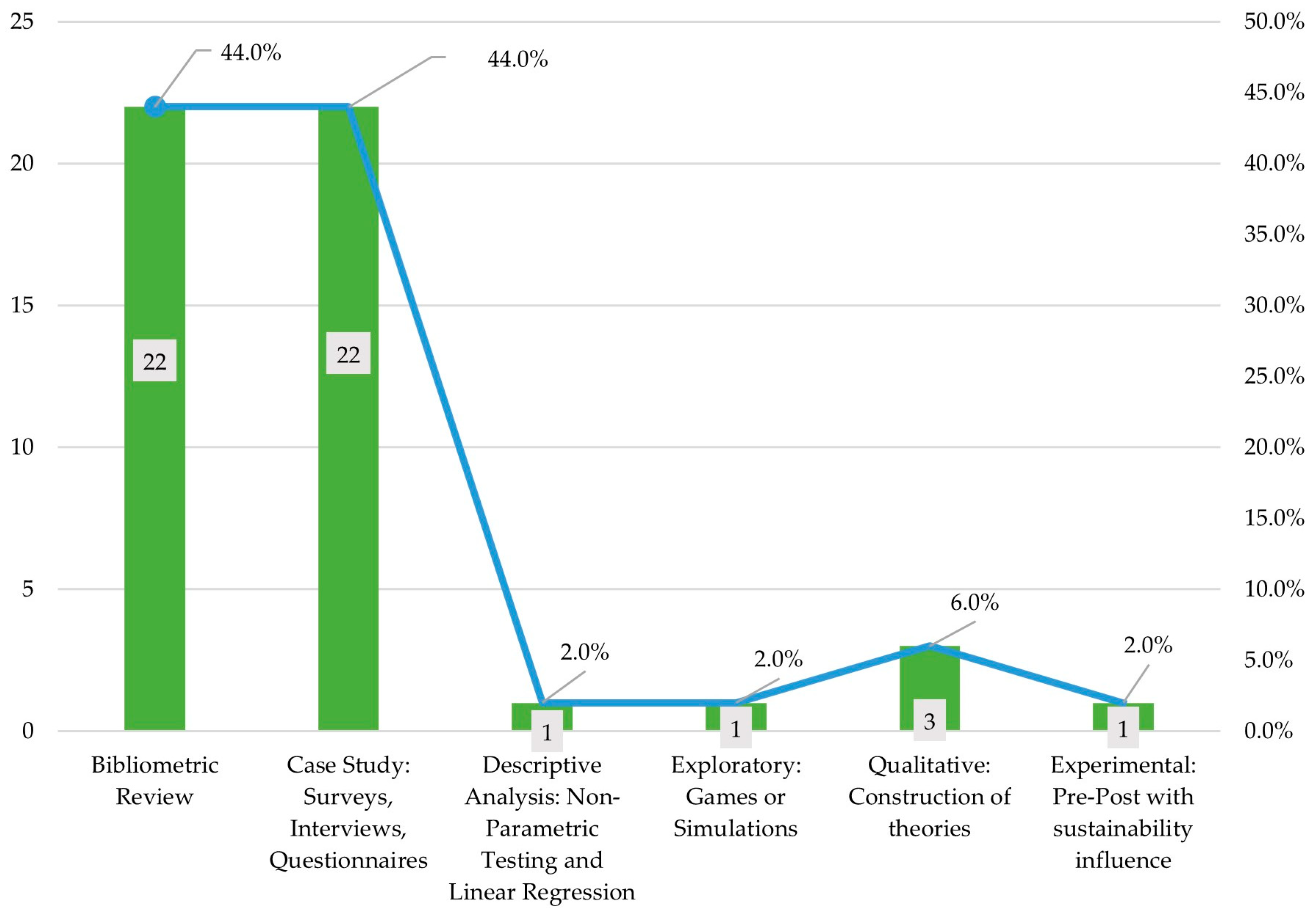Sustainability 16 07847 g005