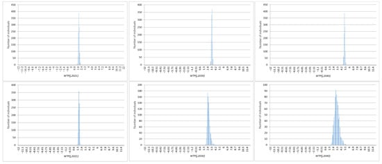 Sustainability 16 07853 g0a1