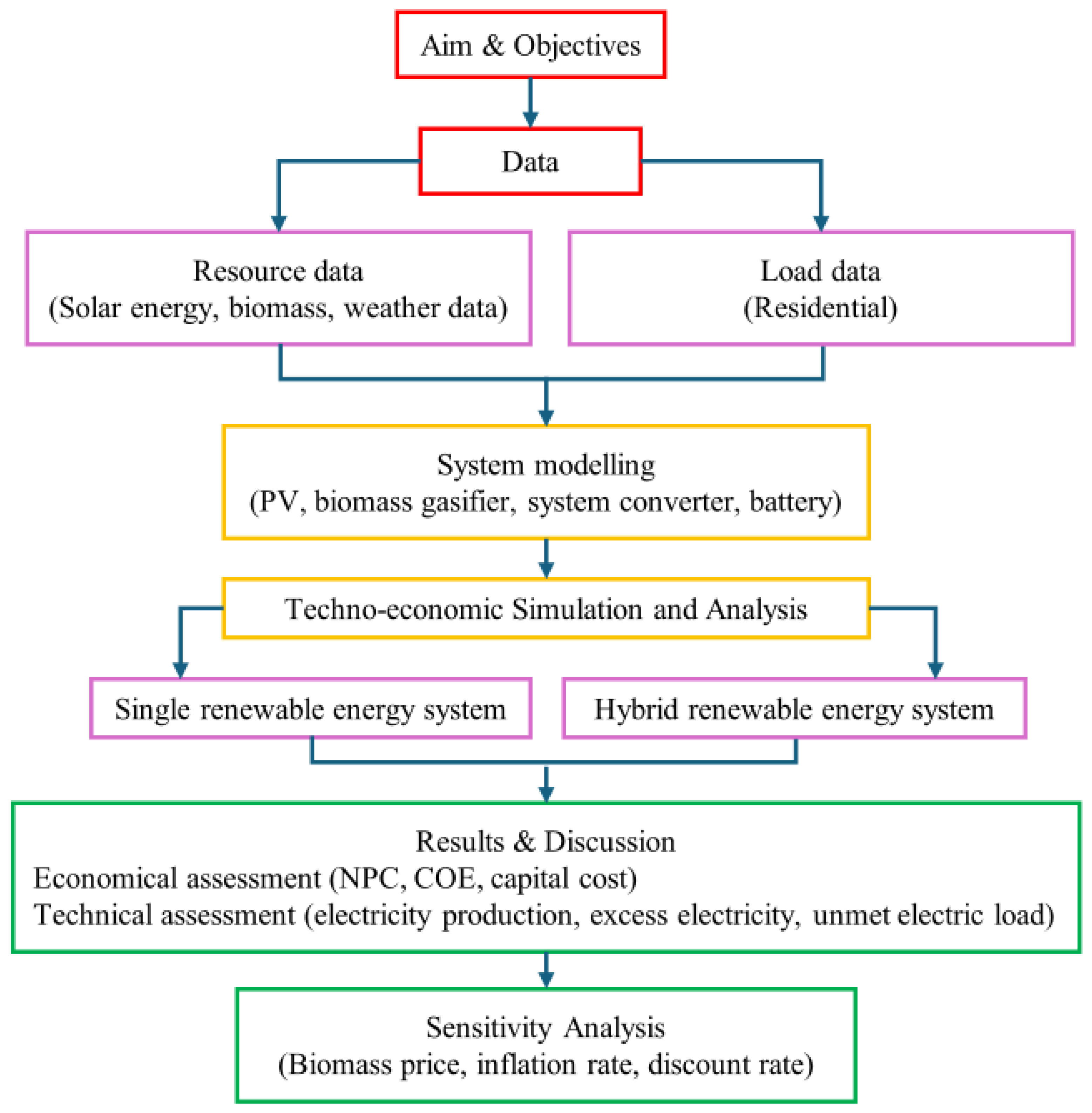 Sustainability 16 07856 g001