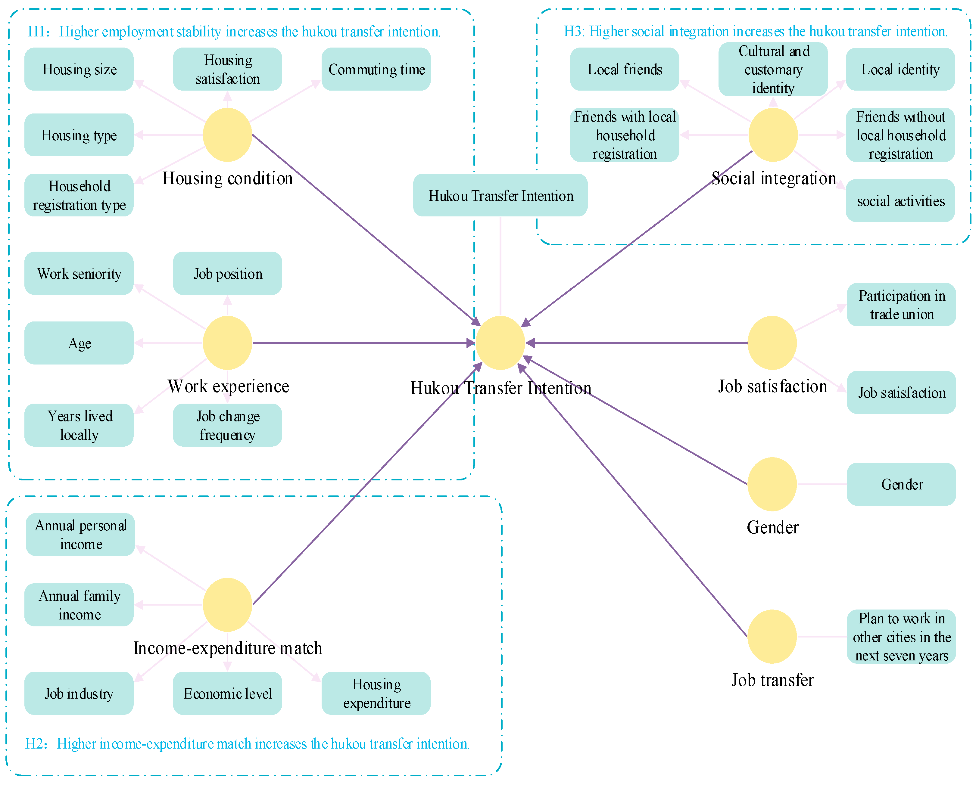 Sustainability 16 07857 g002