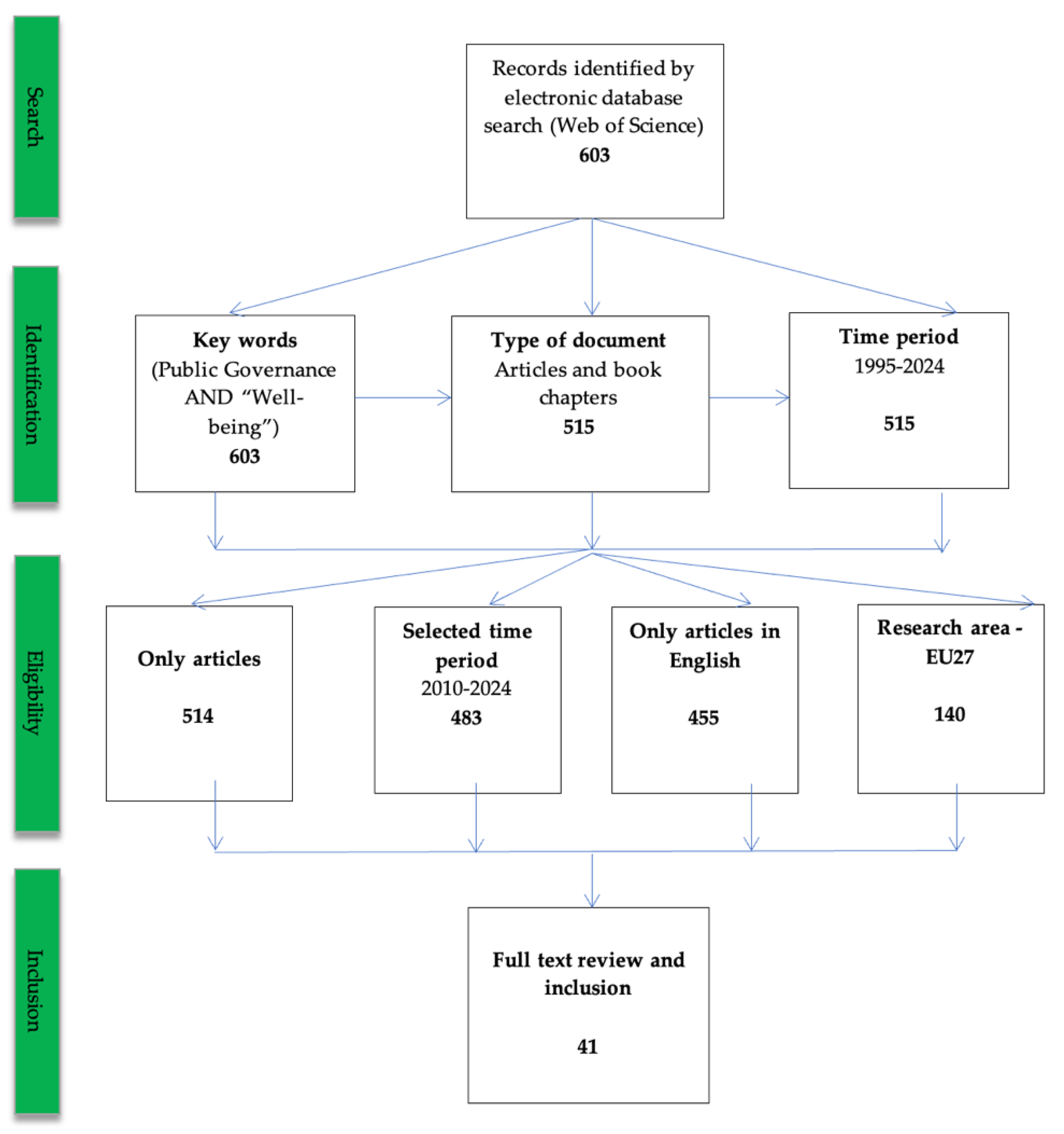Sustainability 16 07860 g001
