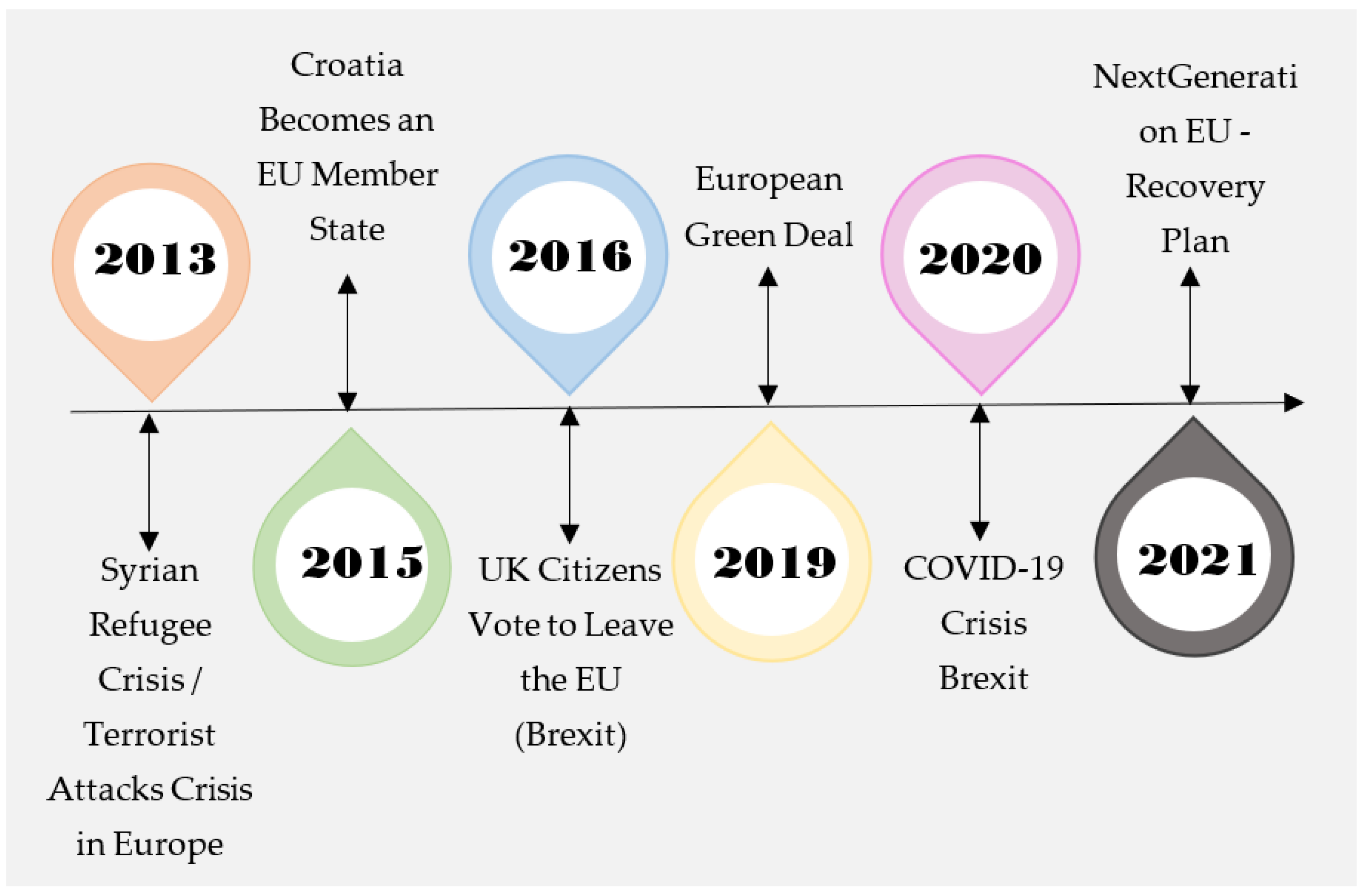 Sustainability 16 07860 g005