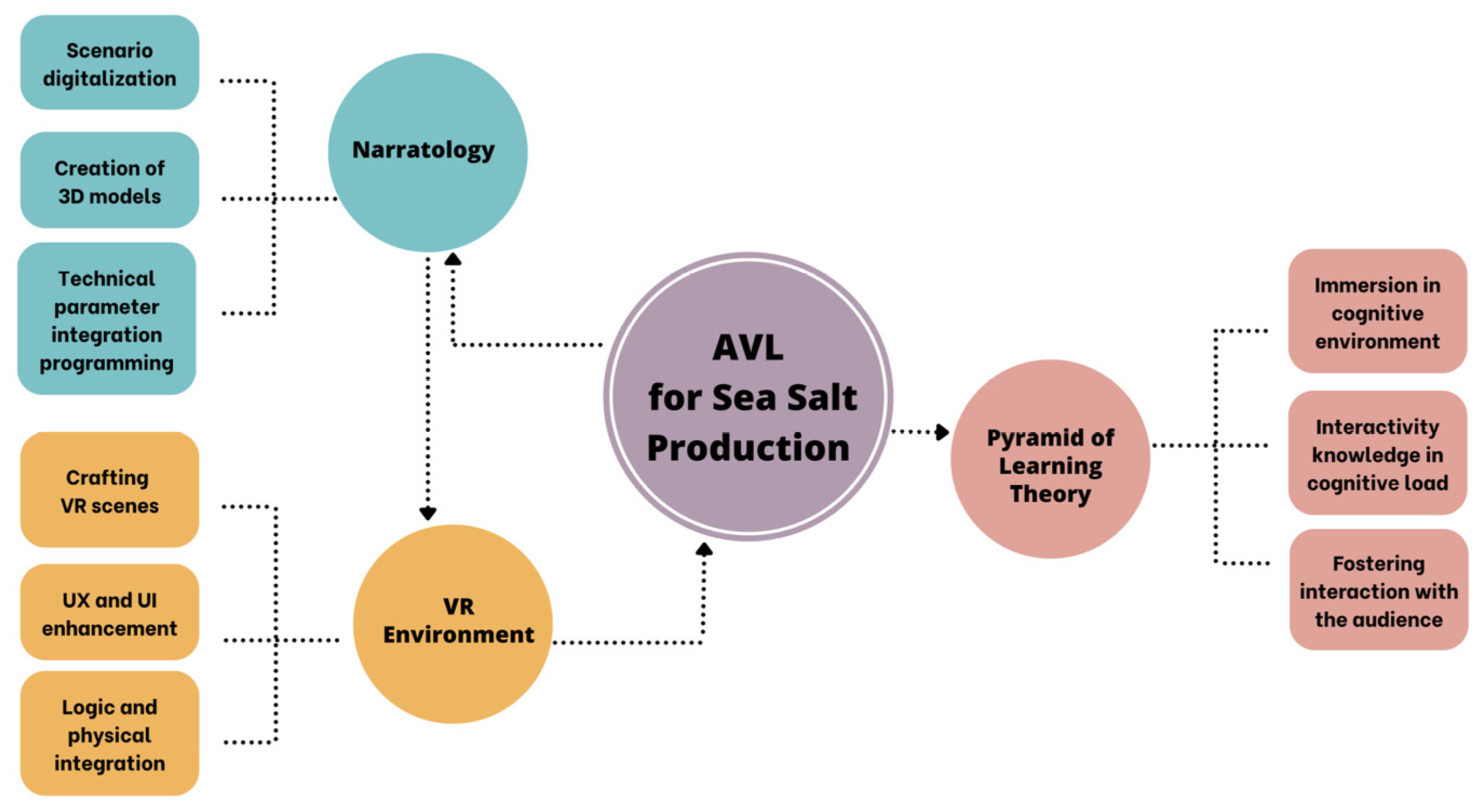 Sustainability 16 07864 g004