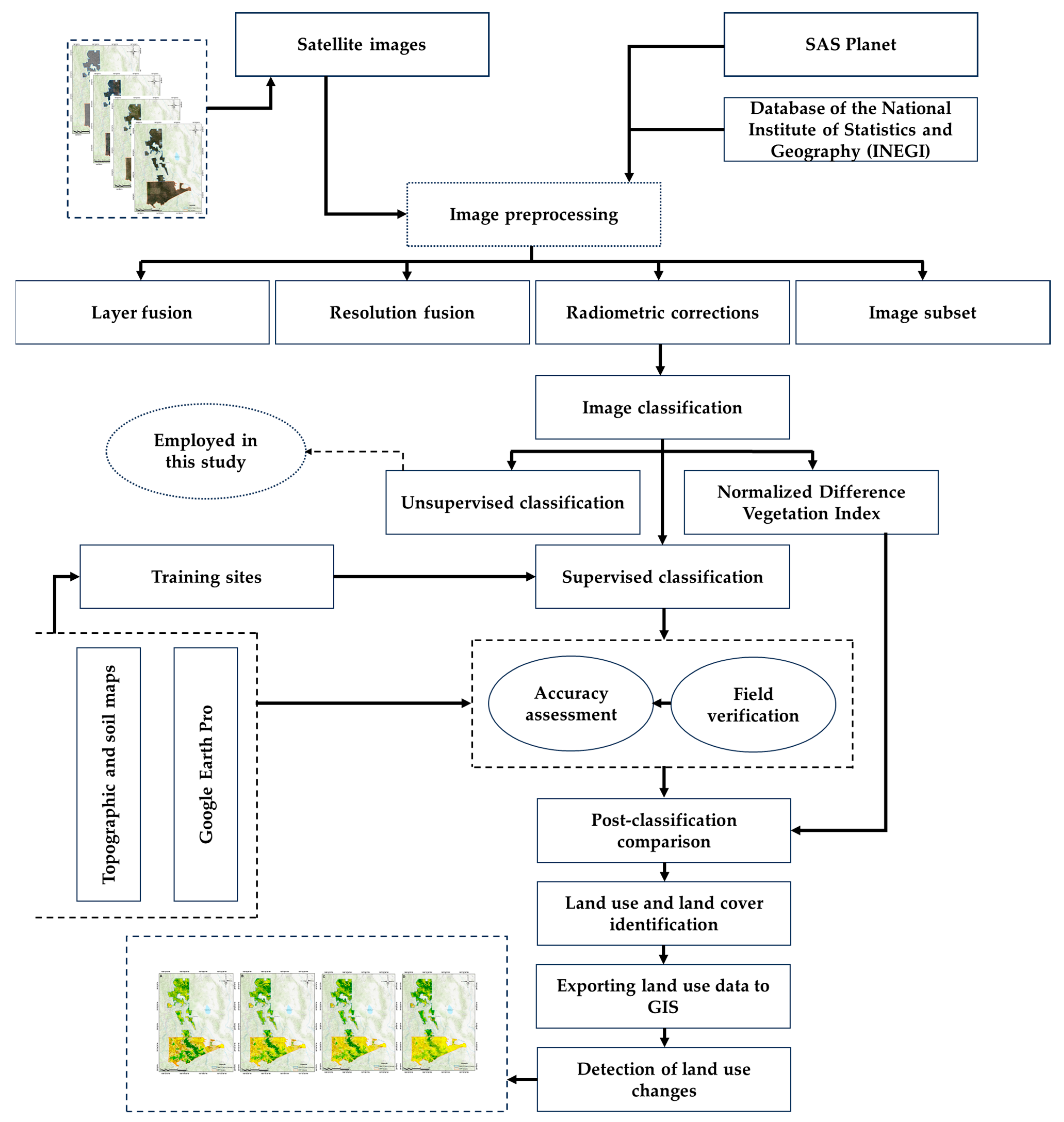 Sustainability 16 07866 g003