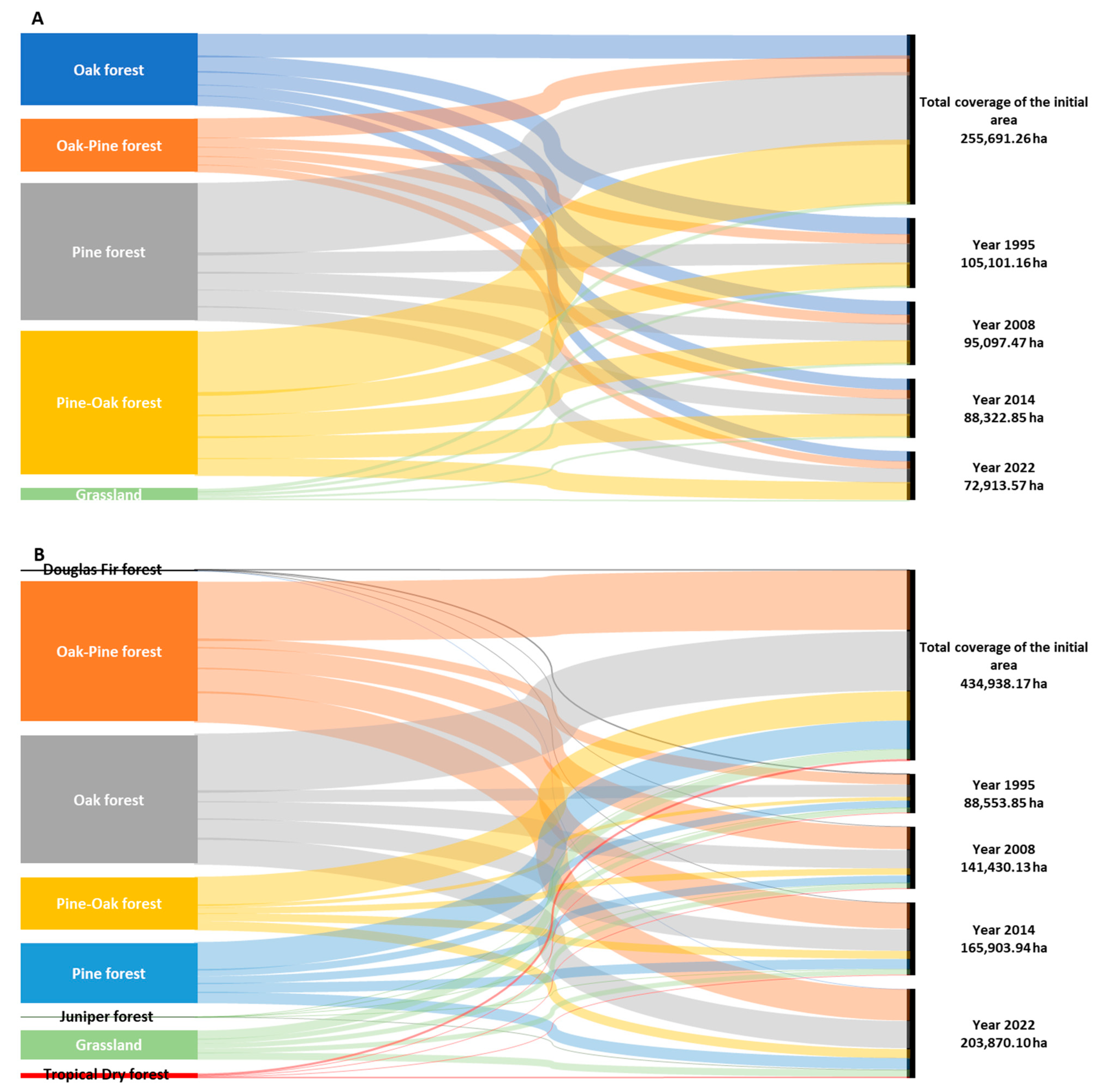 Sustainability 16 07866 g005