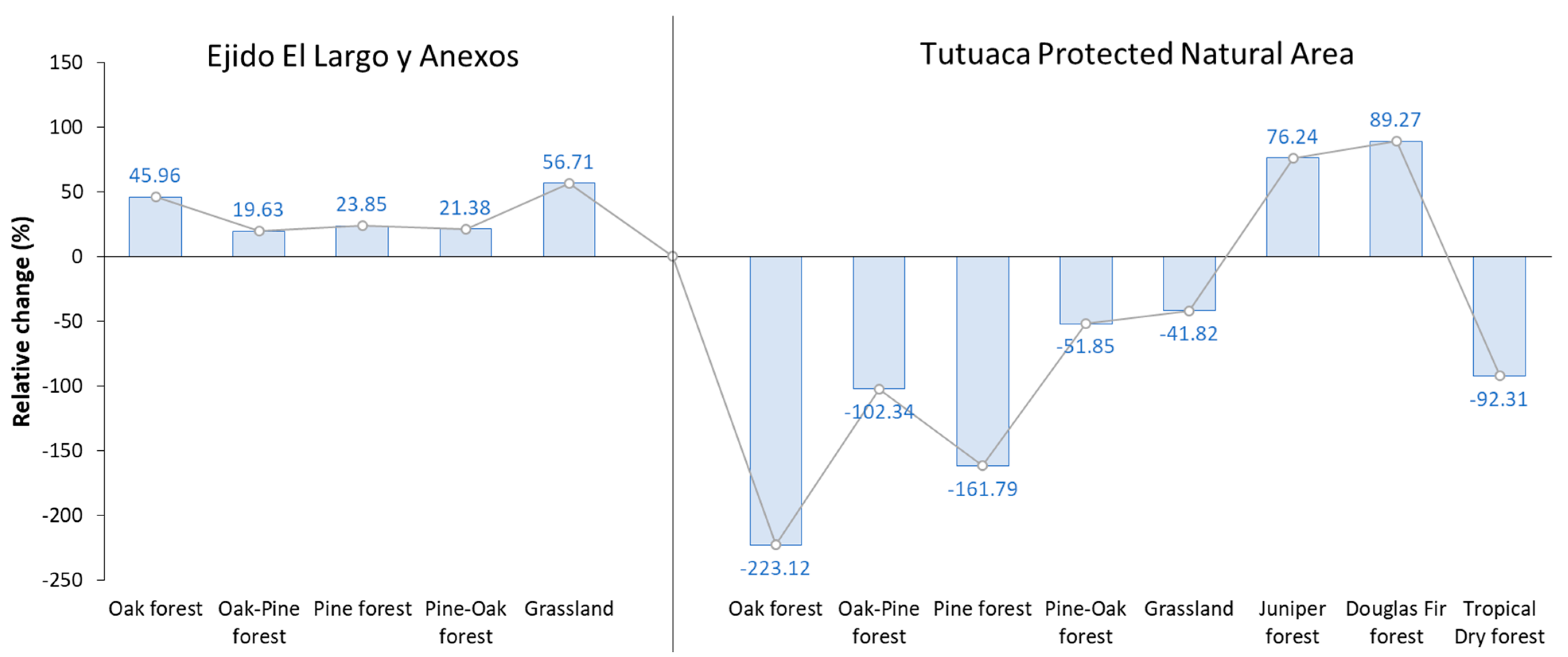 Sustainability 16 07866 g007