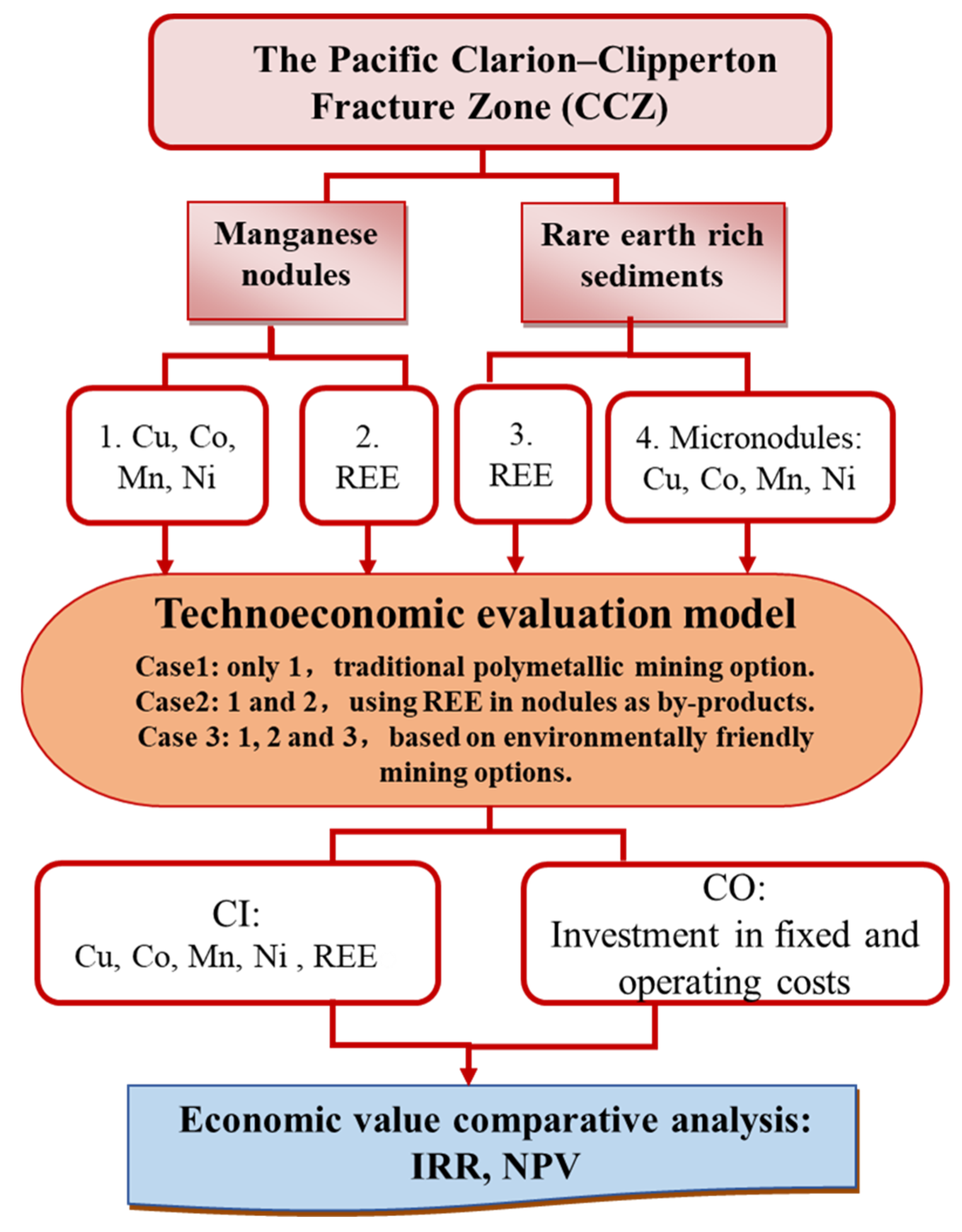 Sustainability 16 07872 g002