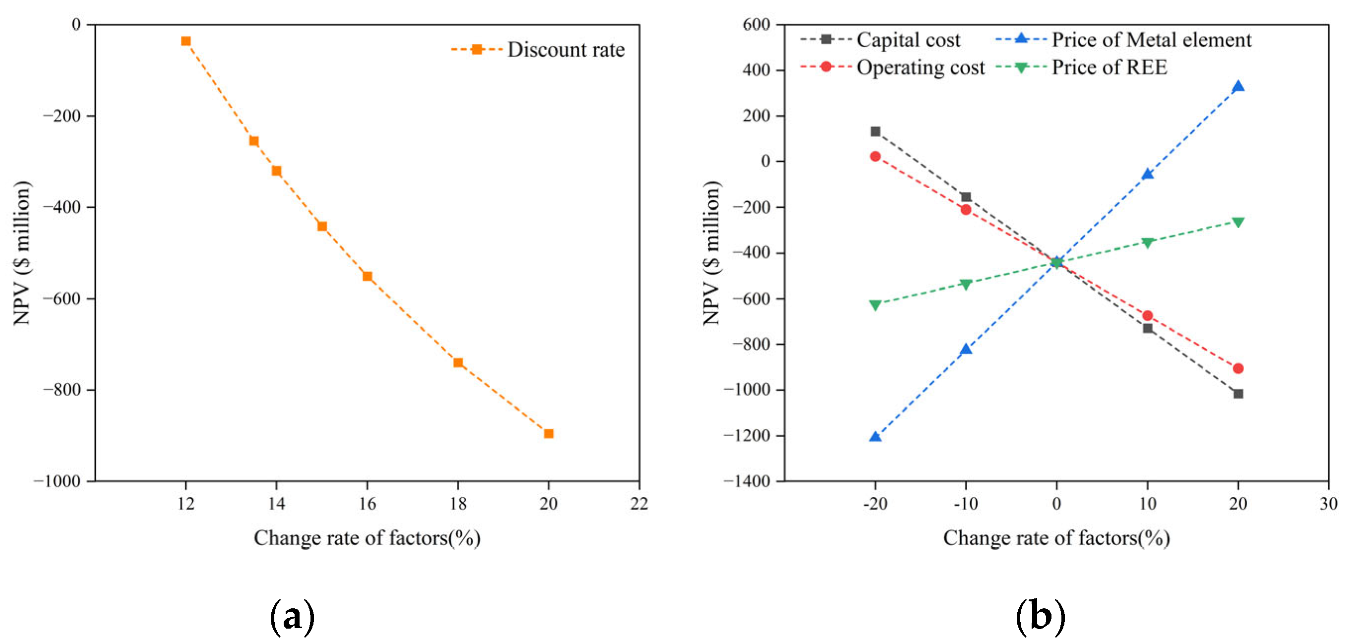 Sustainability 16 07872 g006