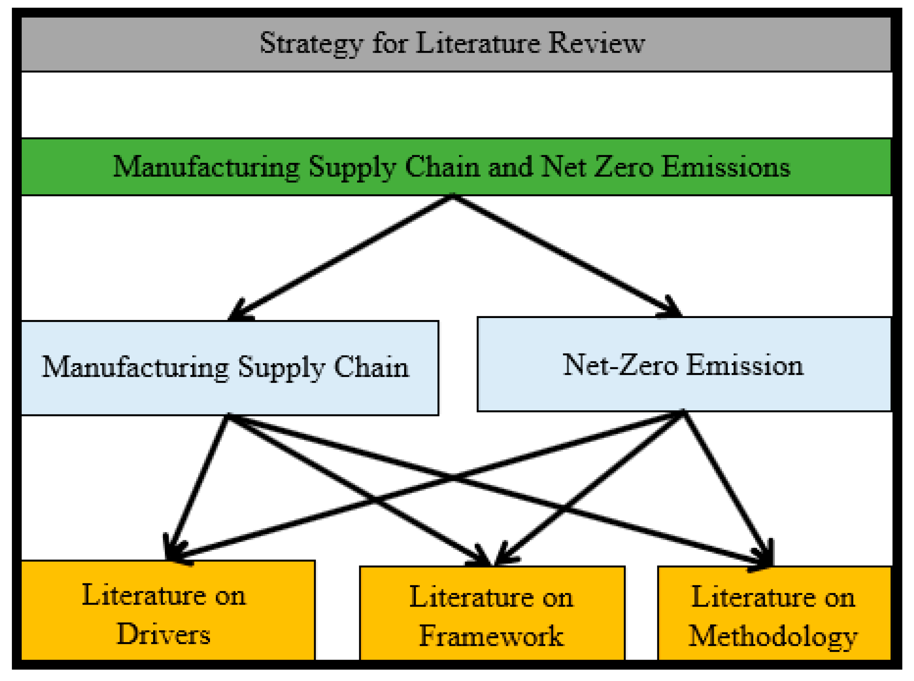 Sustainability 16 07873 g001