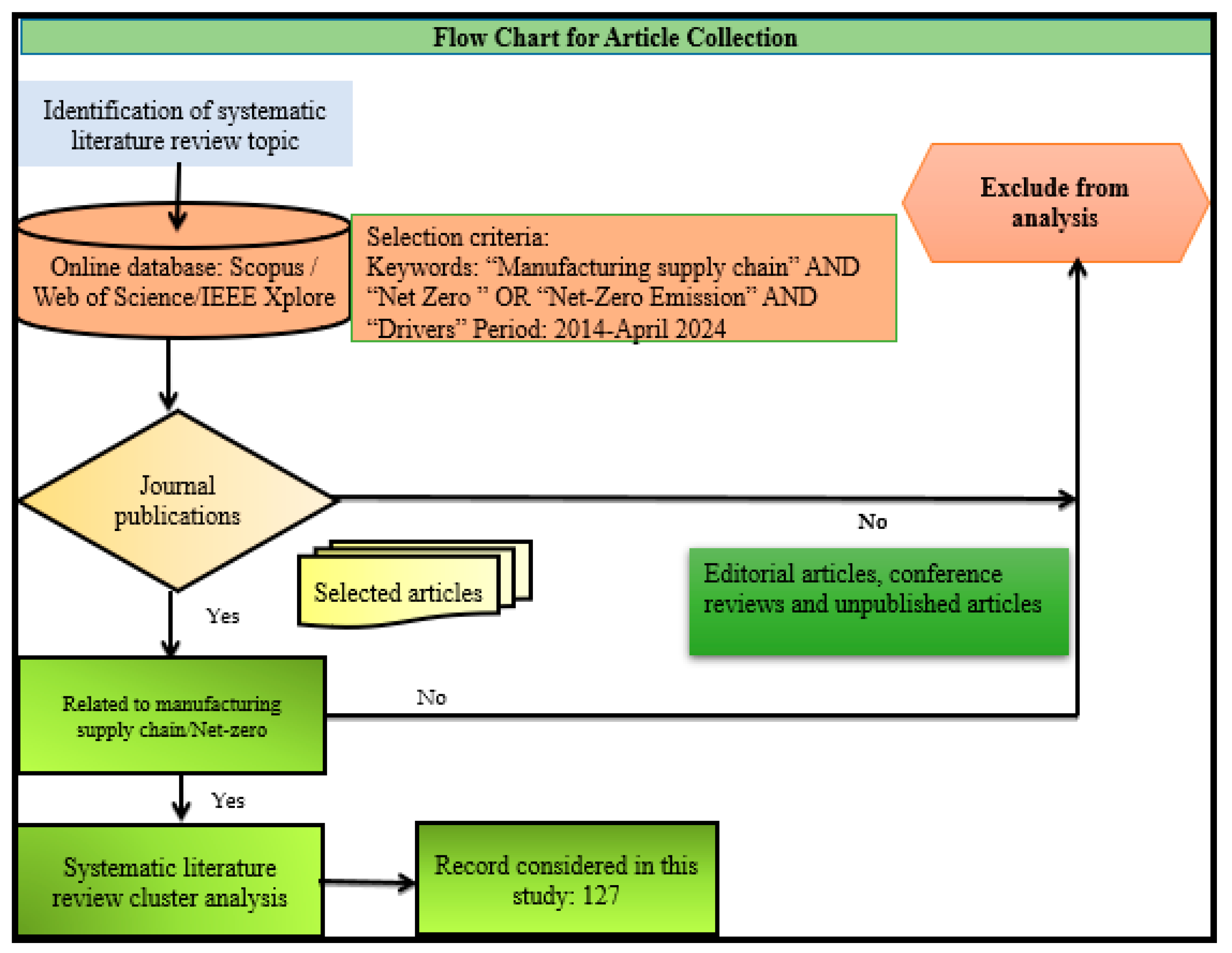 Sustainability 16 07873 g002