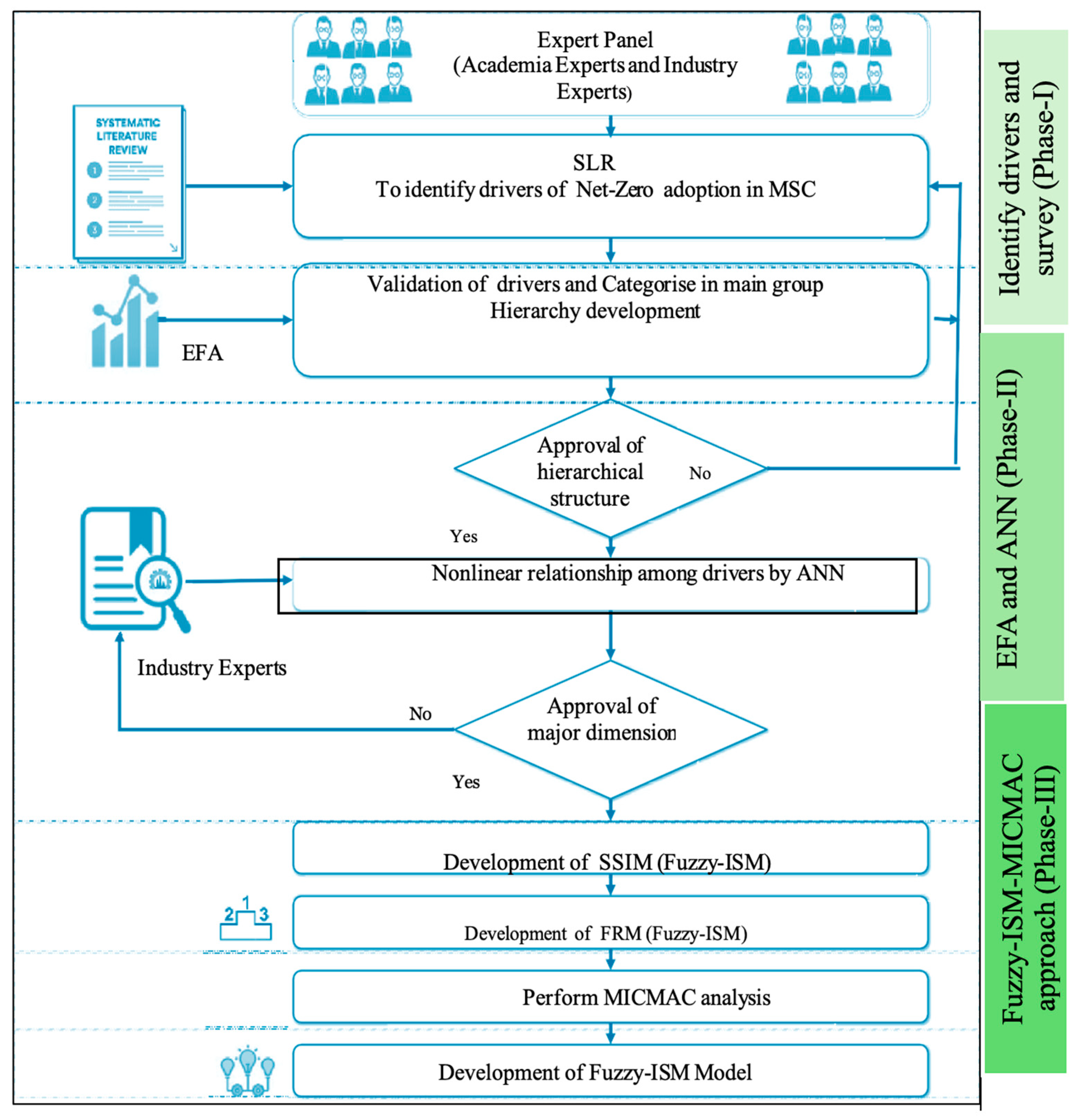 Sustainability 16 07873 g006