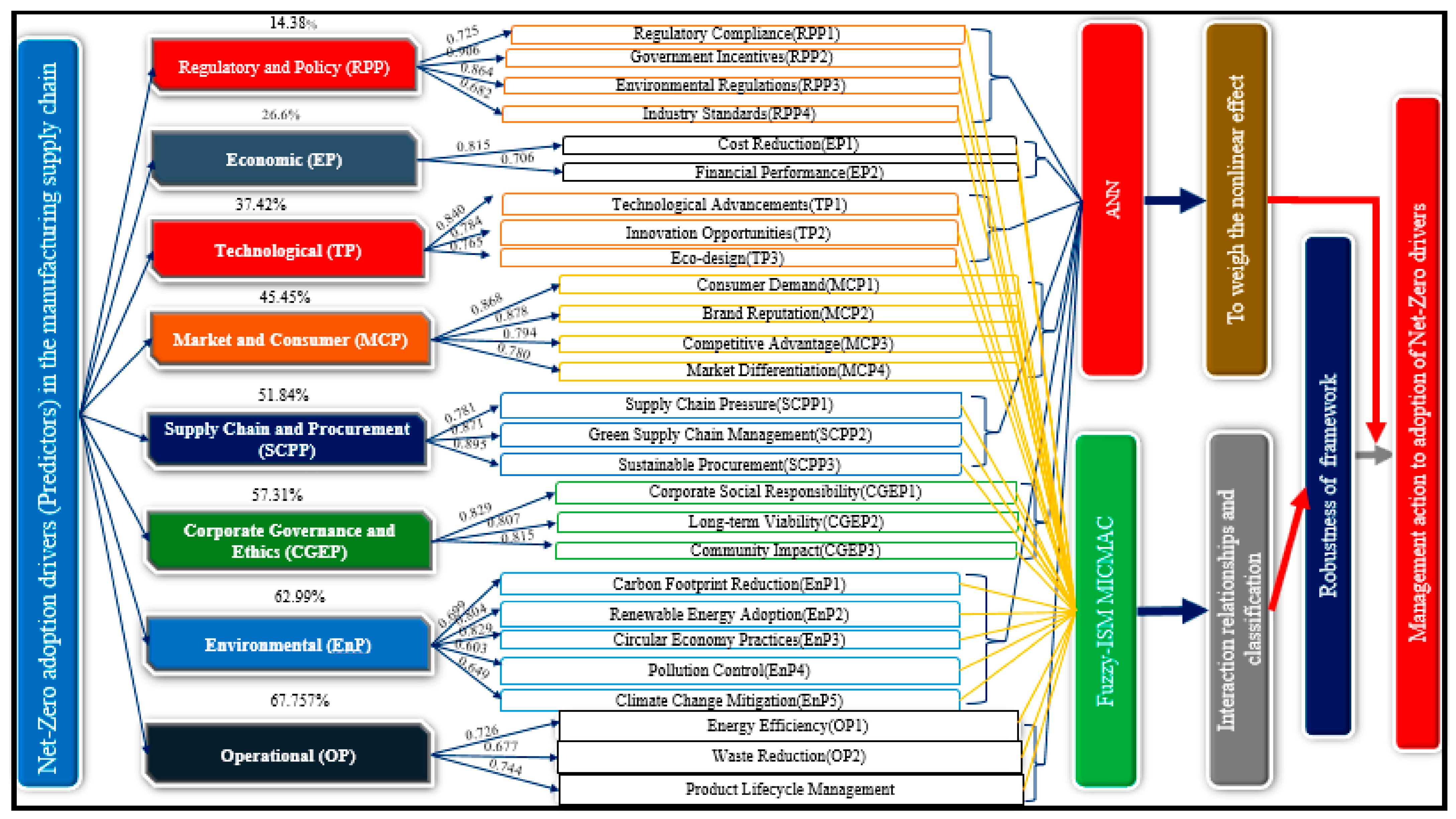 Sustainability 16 07873 g007