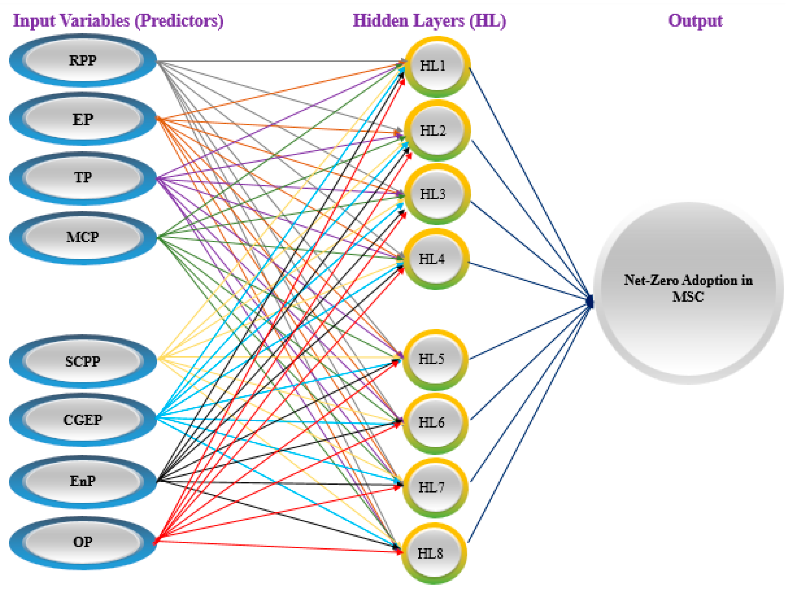 Sustainability 16 07873 g008