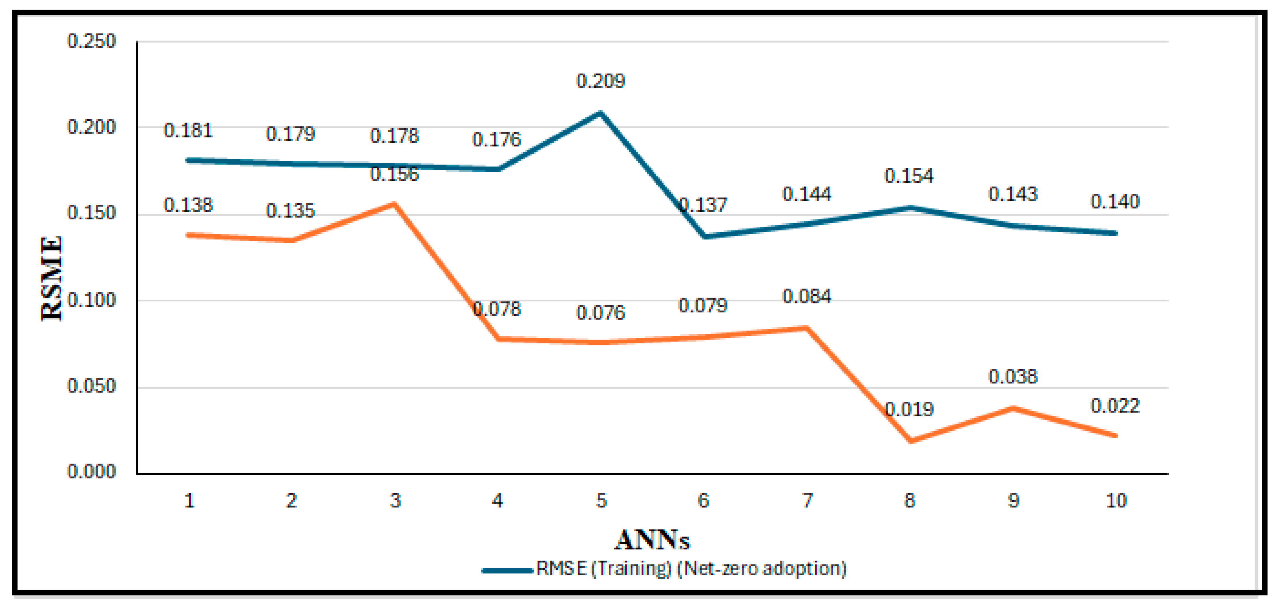 Sustainability 16 07873 g009