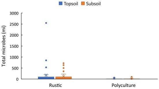 Sustainability 16 07874 g0a1