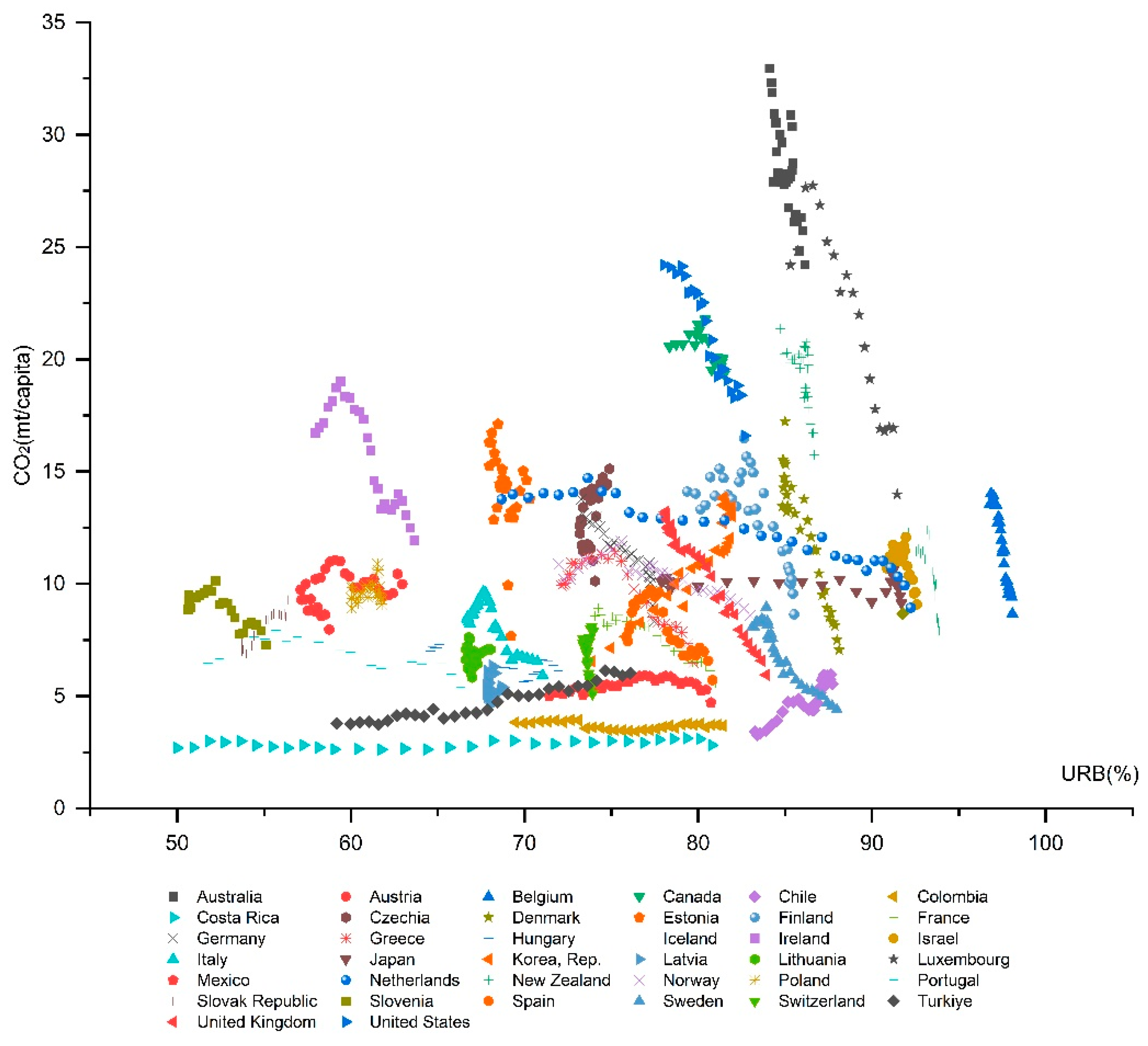 Sustainability 16 07878 g003