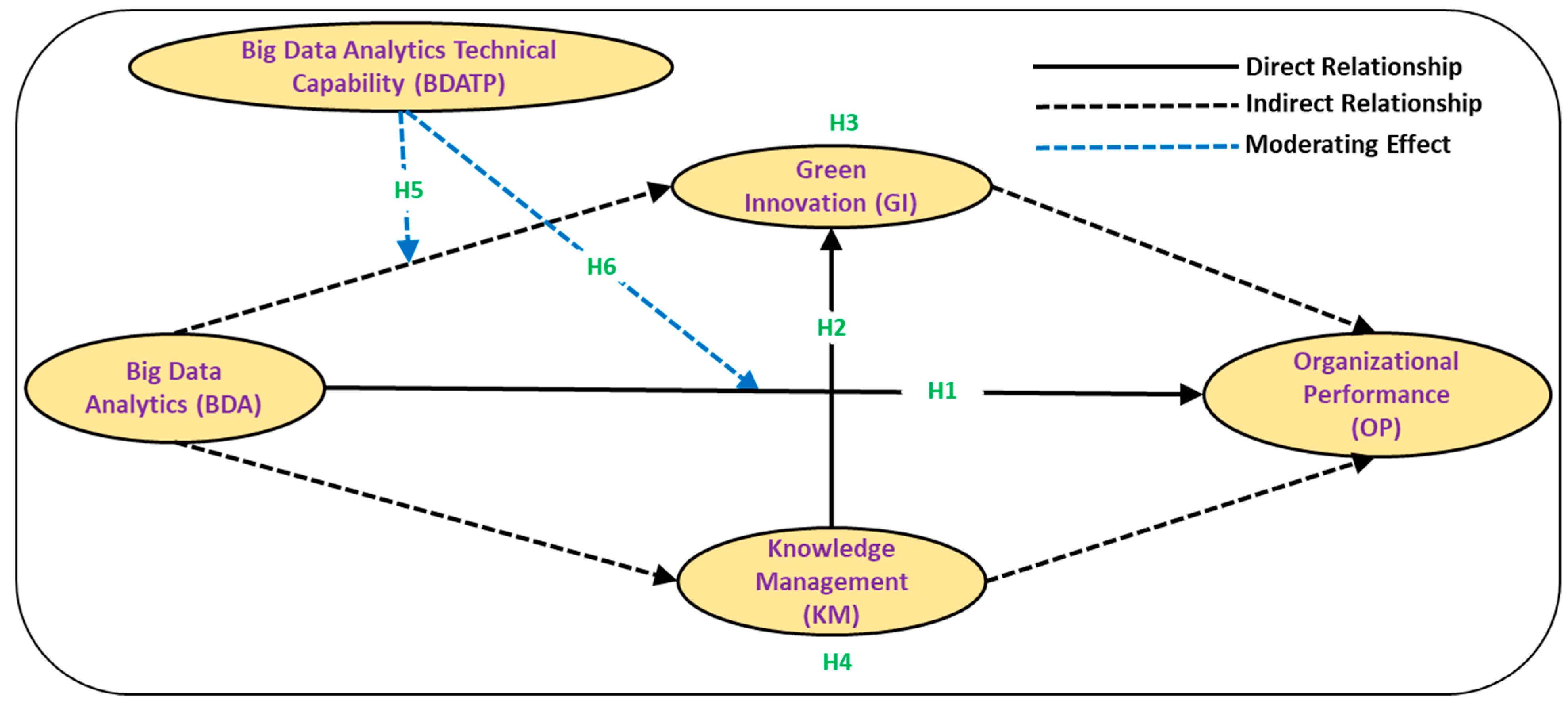 Sustainability 16 07887 g001