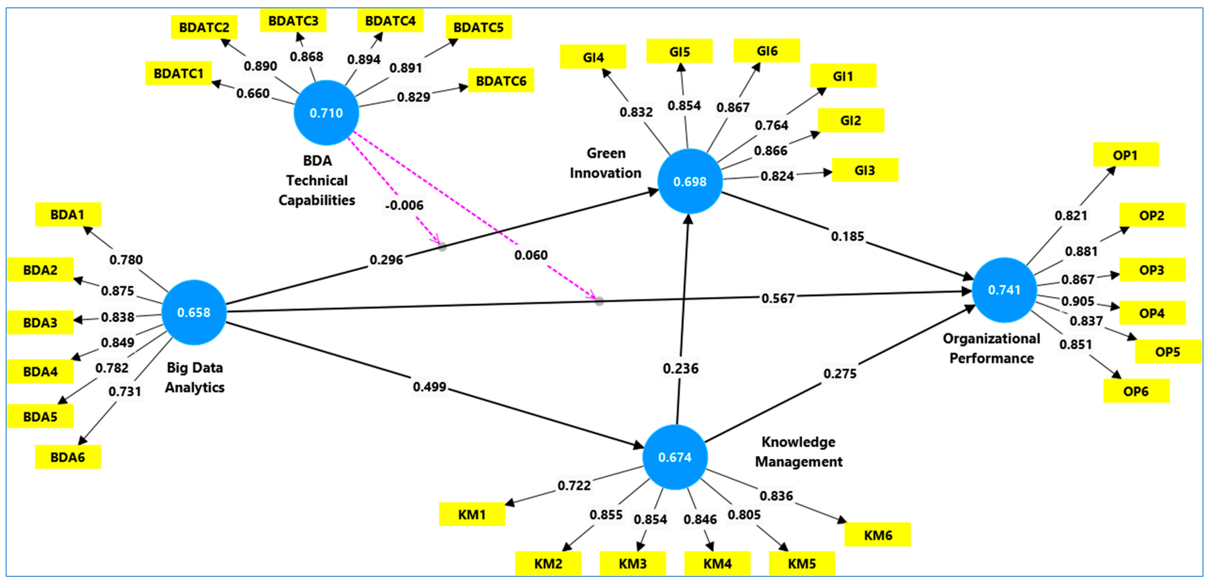 Sustainability 16 07887 g002