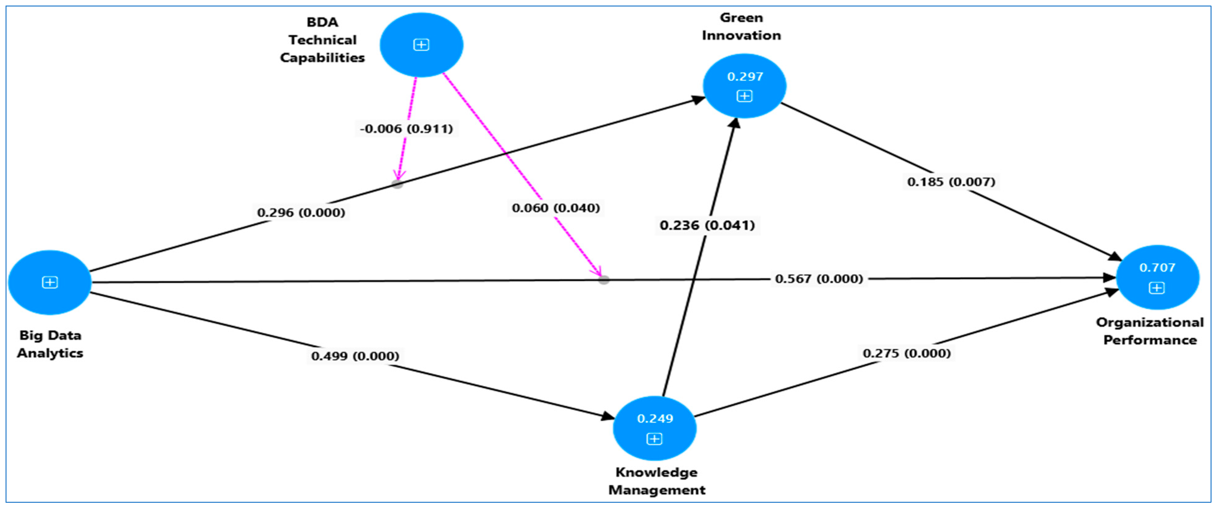 Sustainability 16 07887 g003